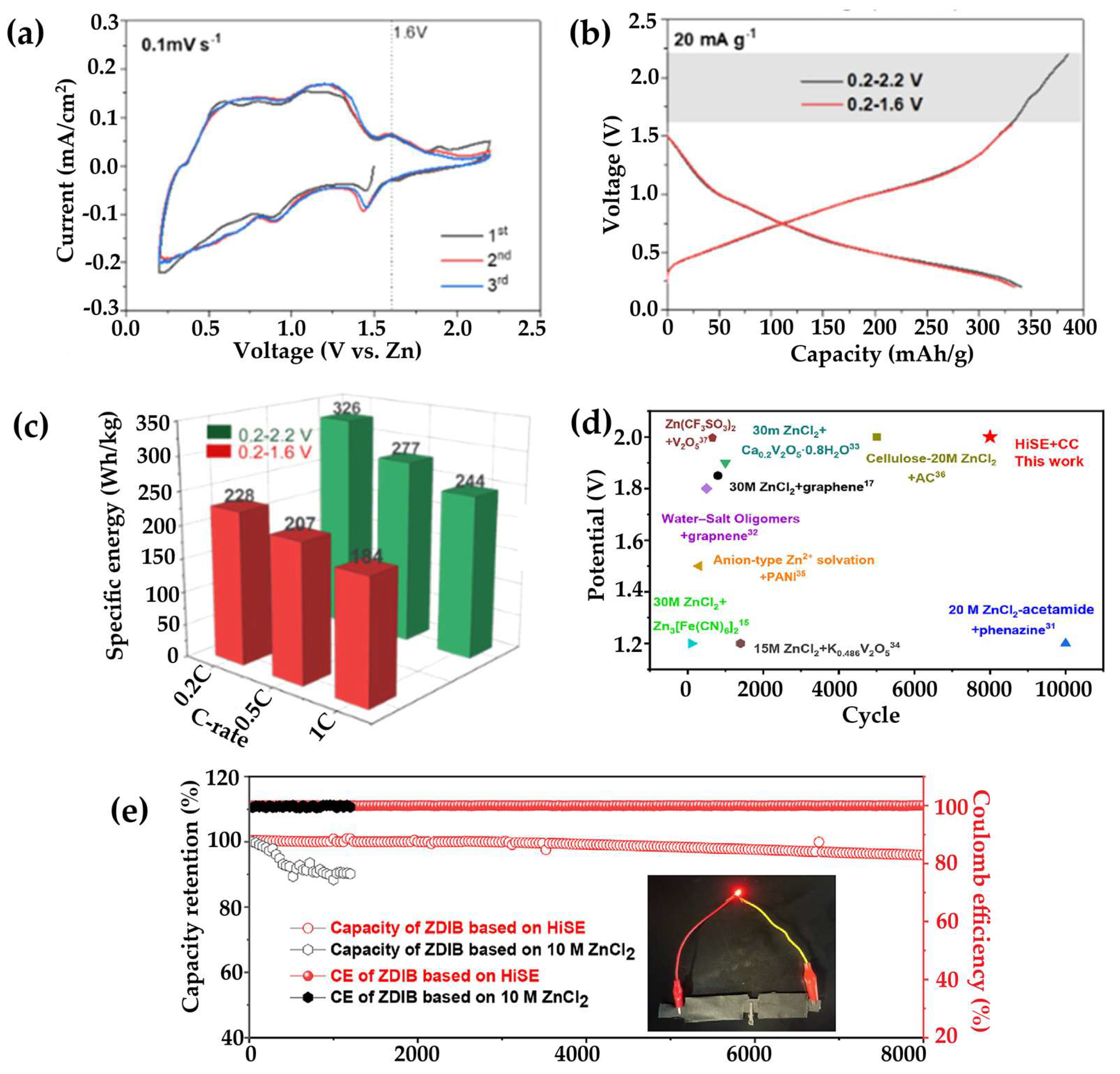 Preprints 168354 g014