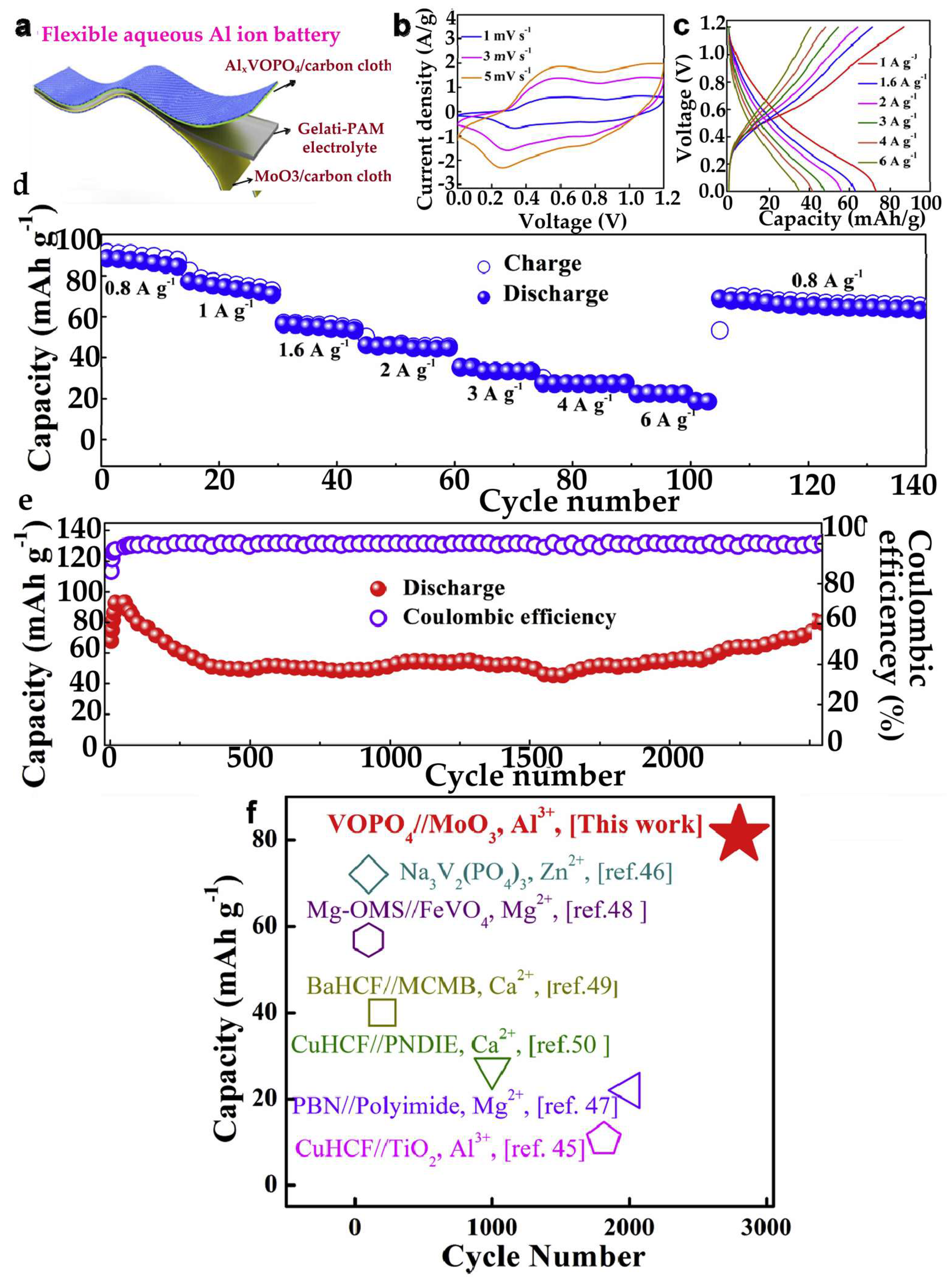 Preprints 168354 g018