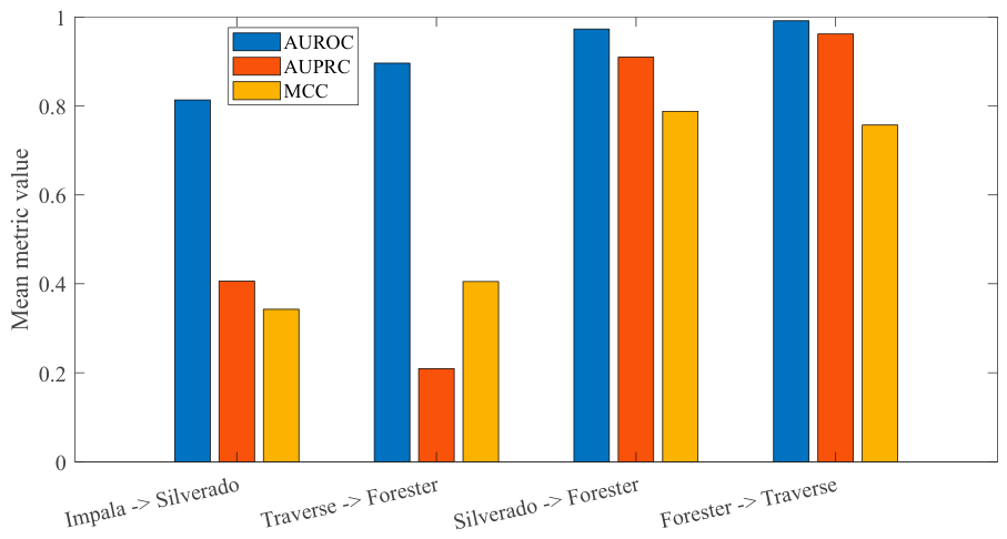 Preprints 233873 g001