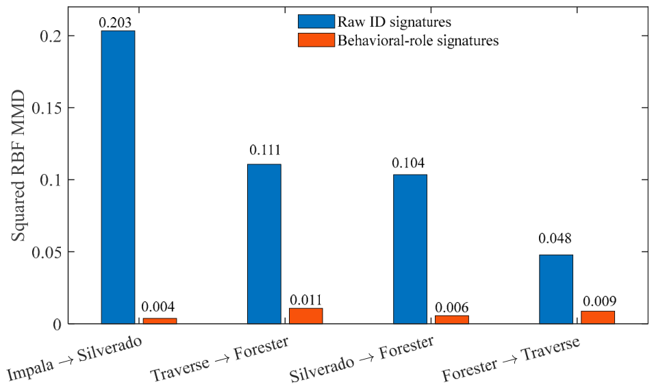 Preprints 233873 g002