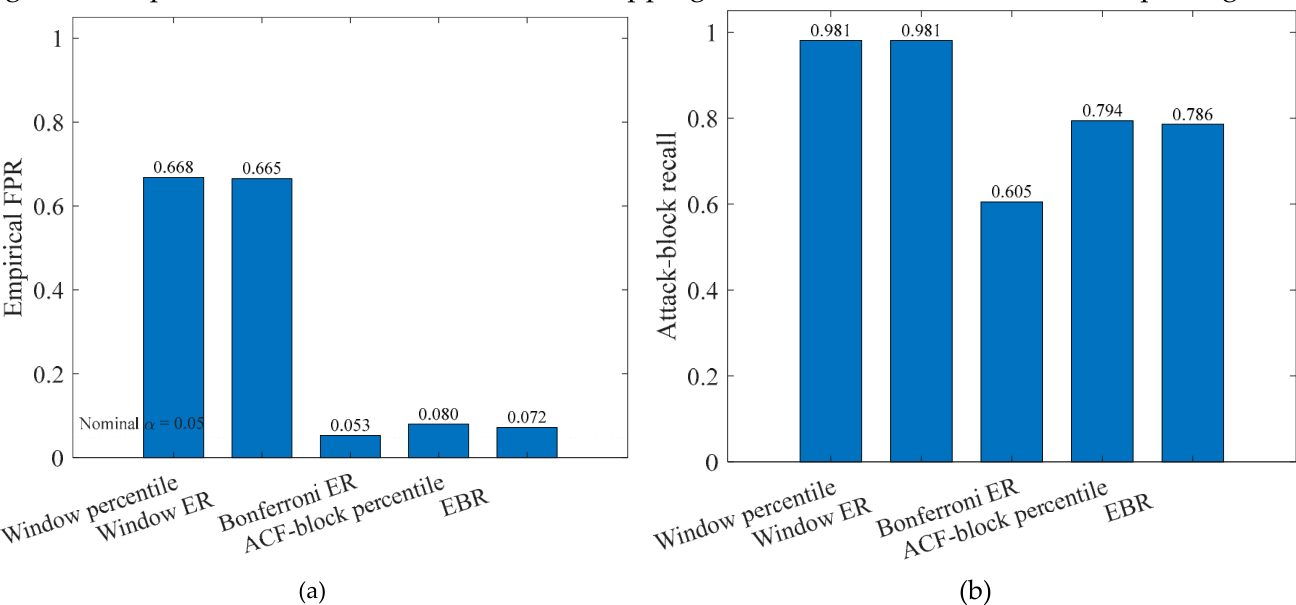 Preprints 233873 g006