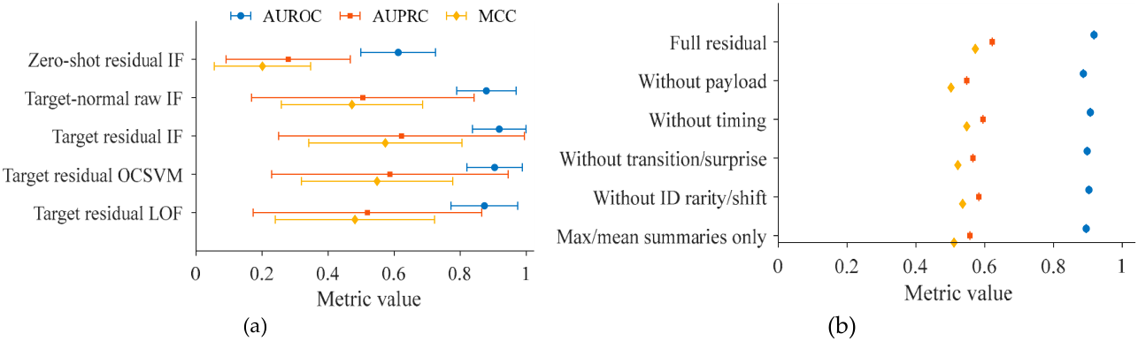 Preprints 233873 g007