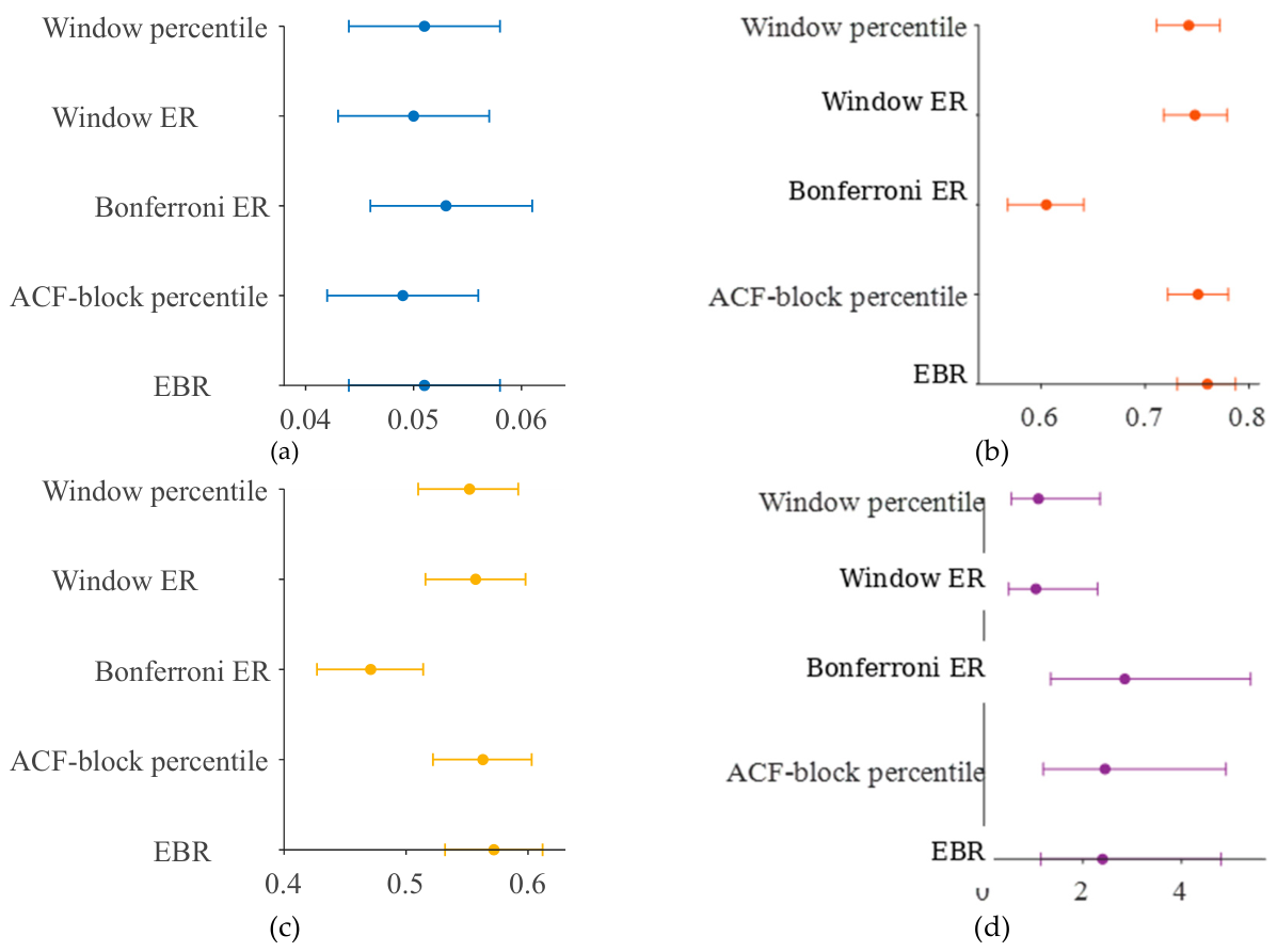 Preprints 233873 g008