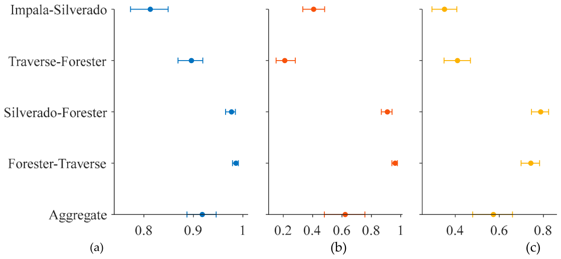 Preprints 233873 g009