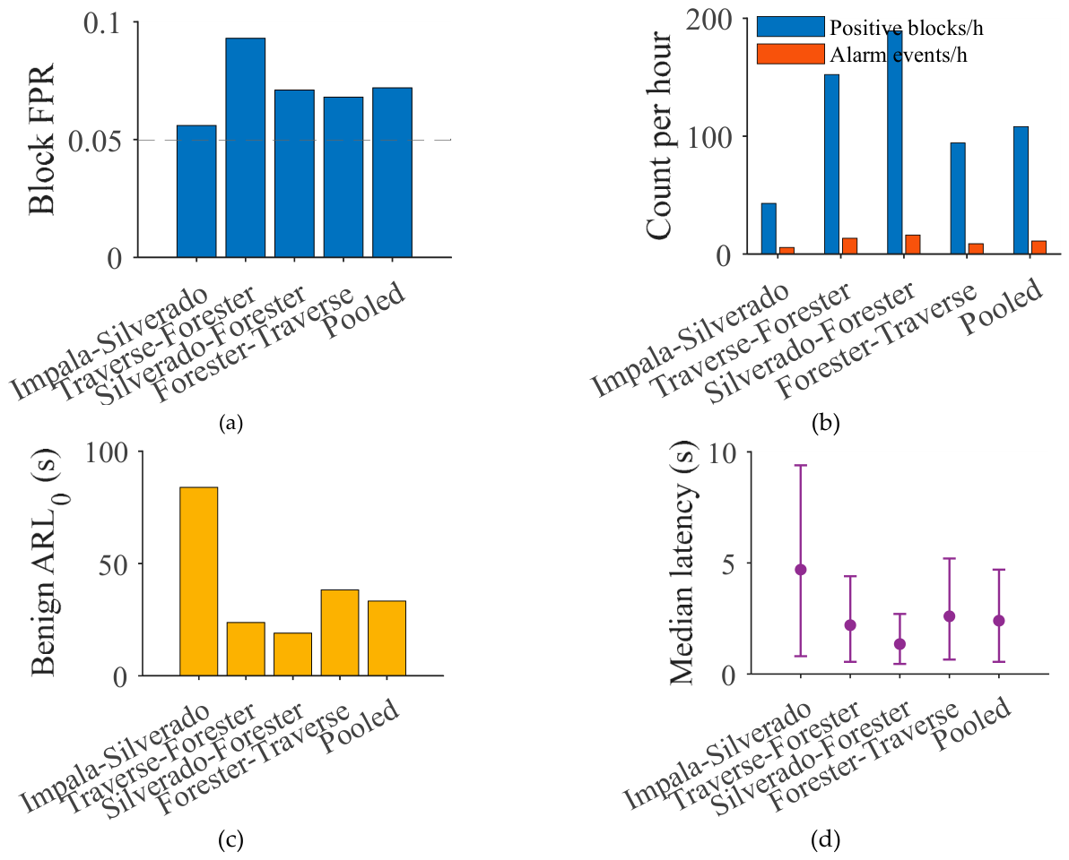 Preprints 233873 g010