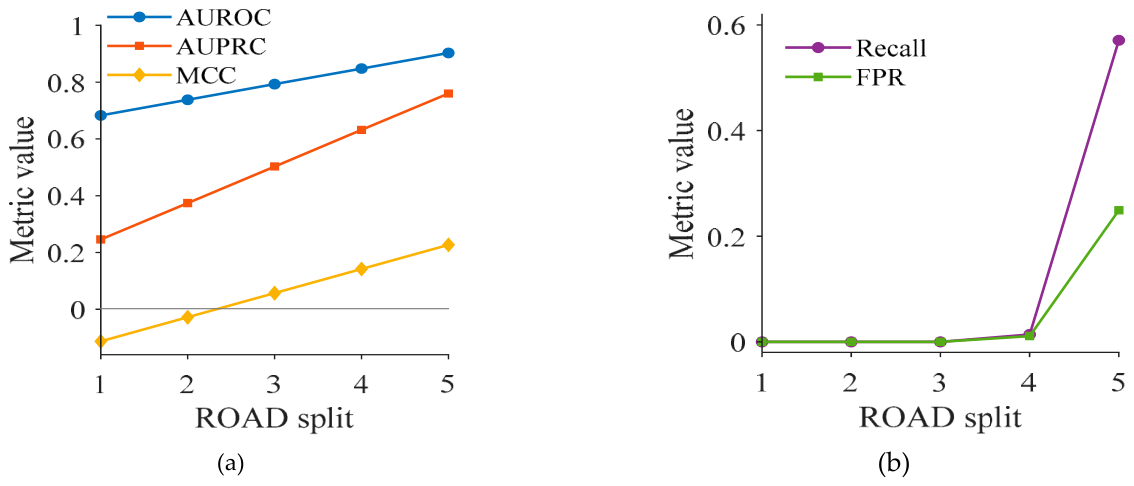Preprints 233873 g011