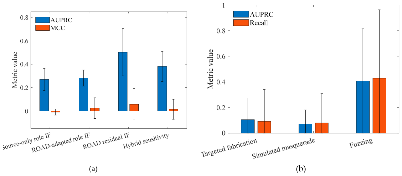 Preprints 233873 g013