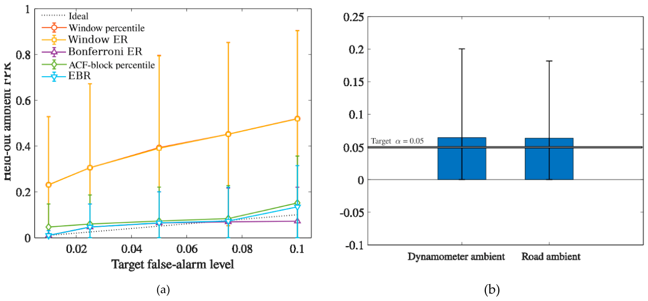 Preprints 233873 g014