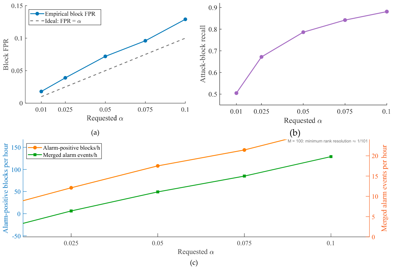 Preprints 233873 g016
