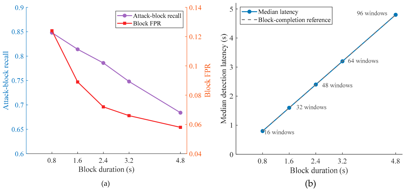 Preprints 233873 g017