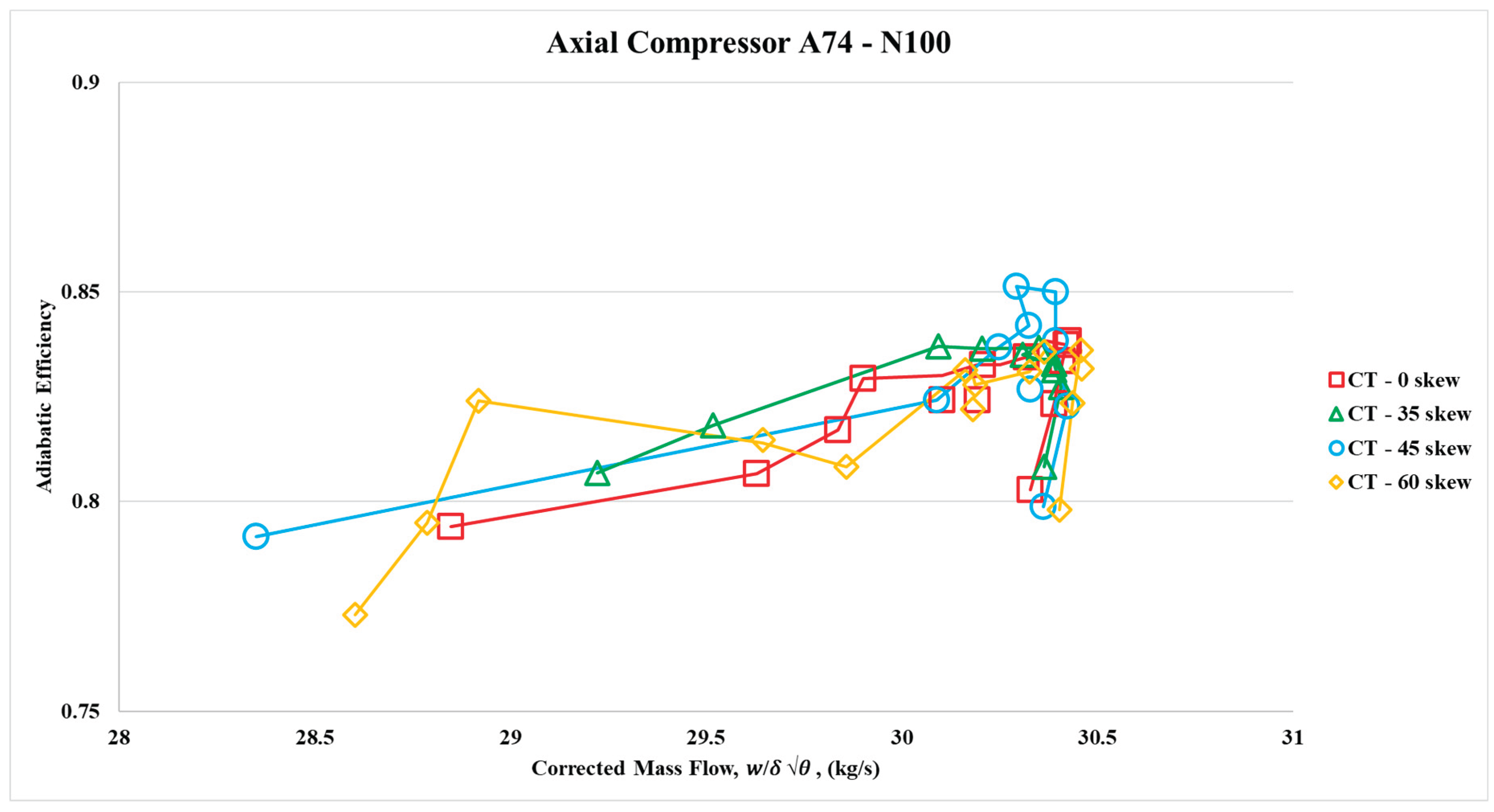 Preprints 219865 g008