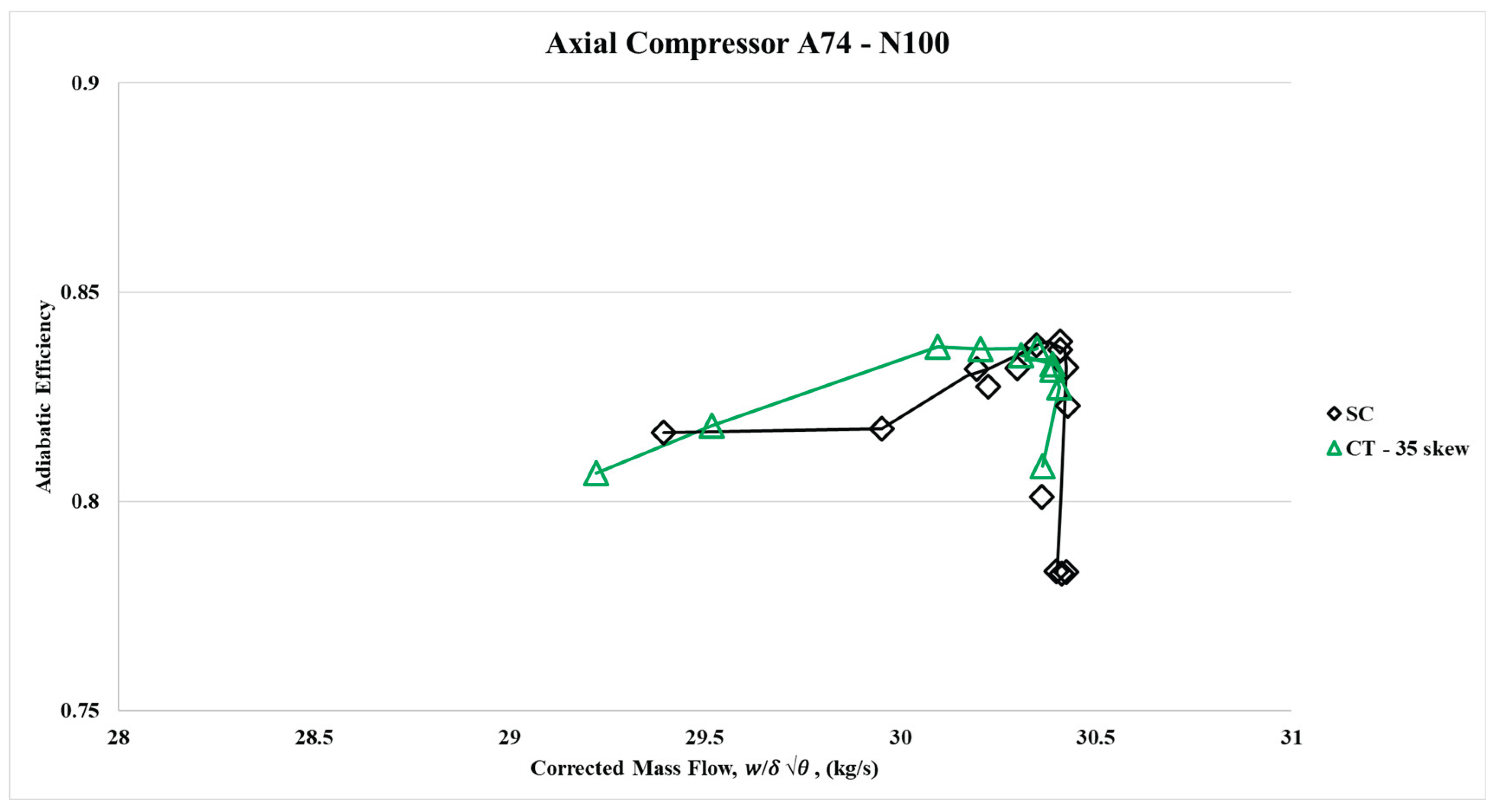 Preprints 219865 g010