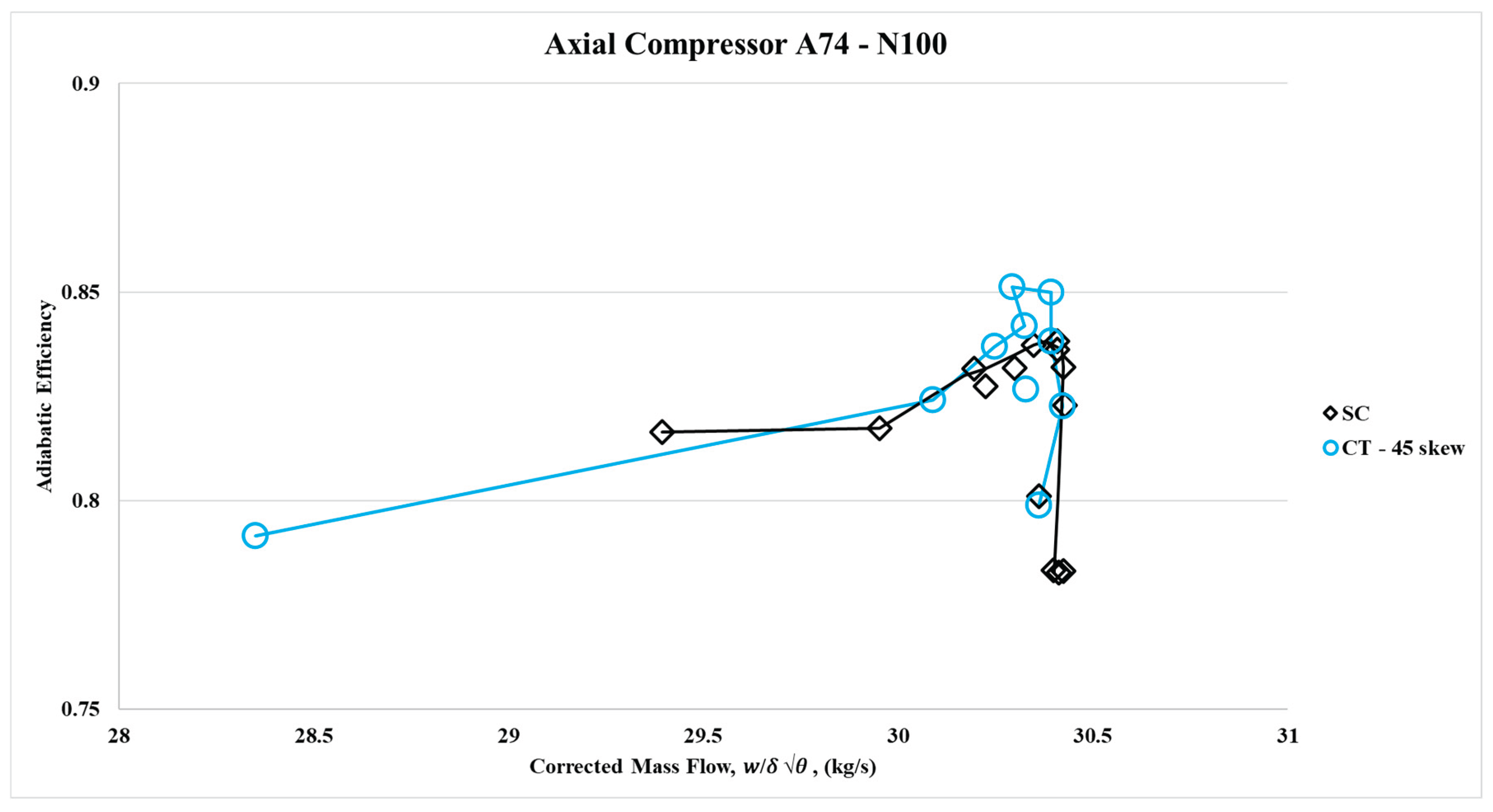 Preprints 219865 g012