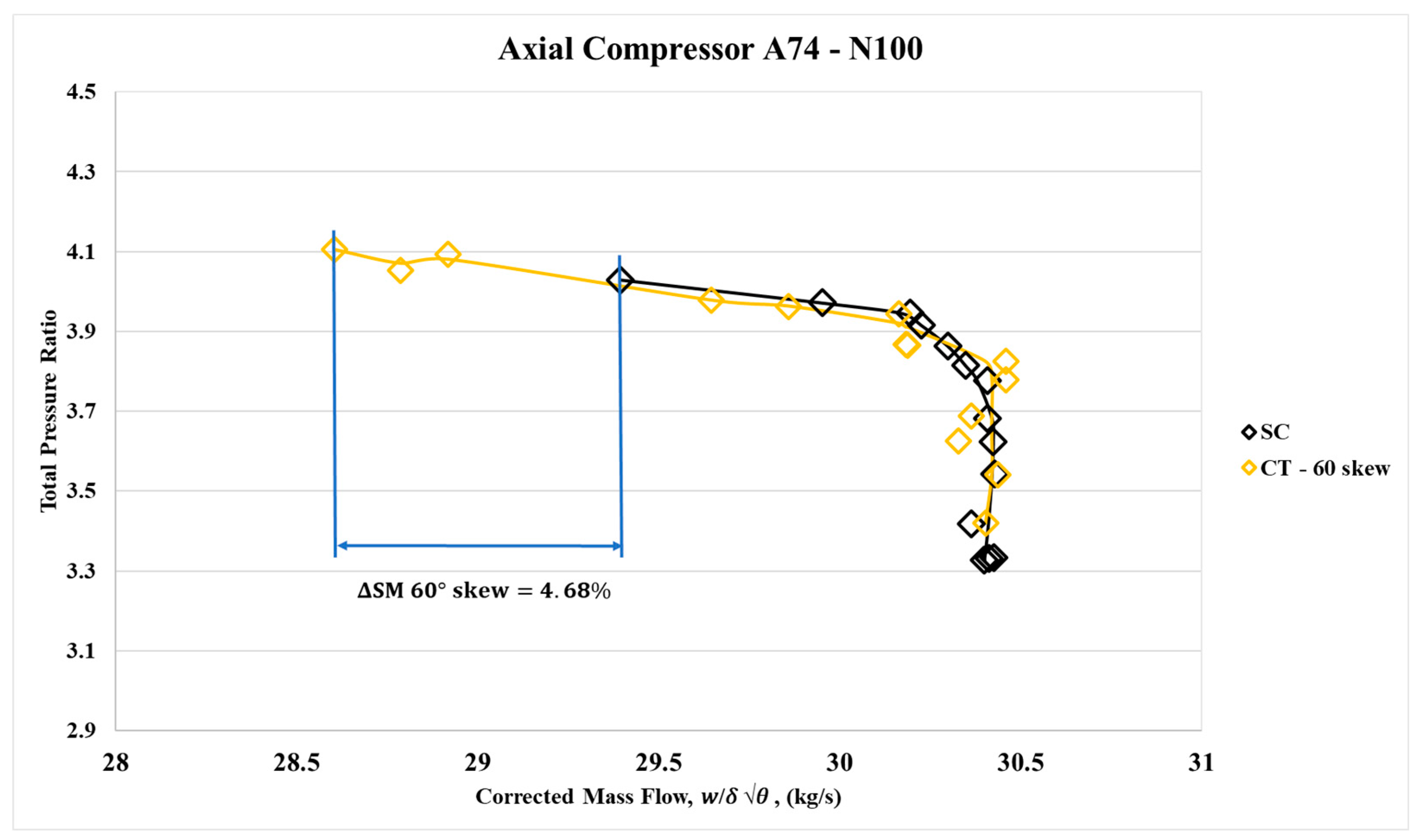 Preprints 219865 g013