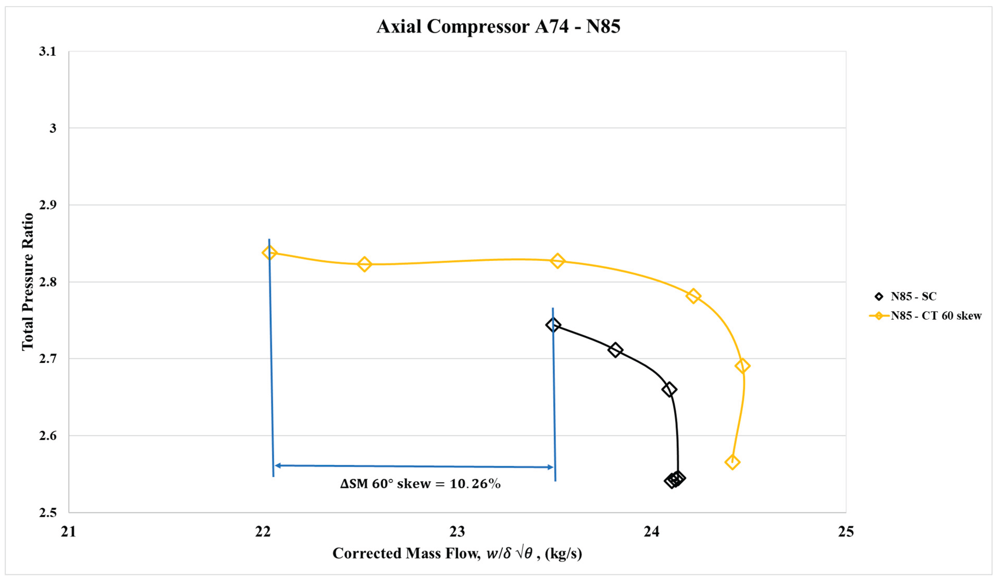 Preprints 219865 g025