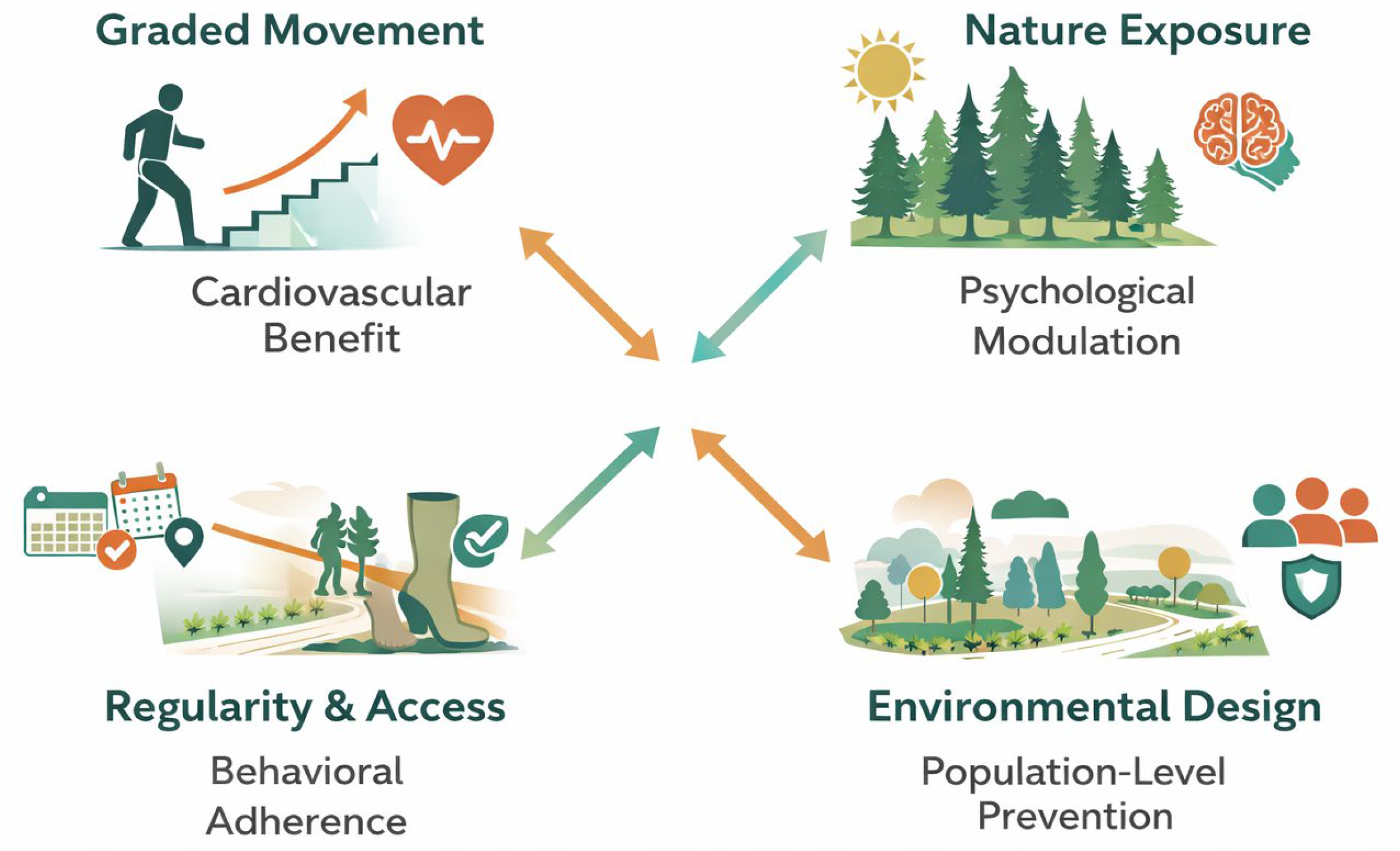 Preprints 194994 g004