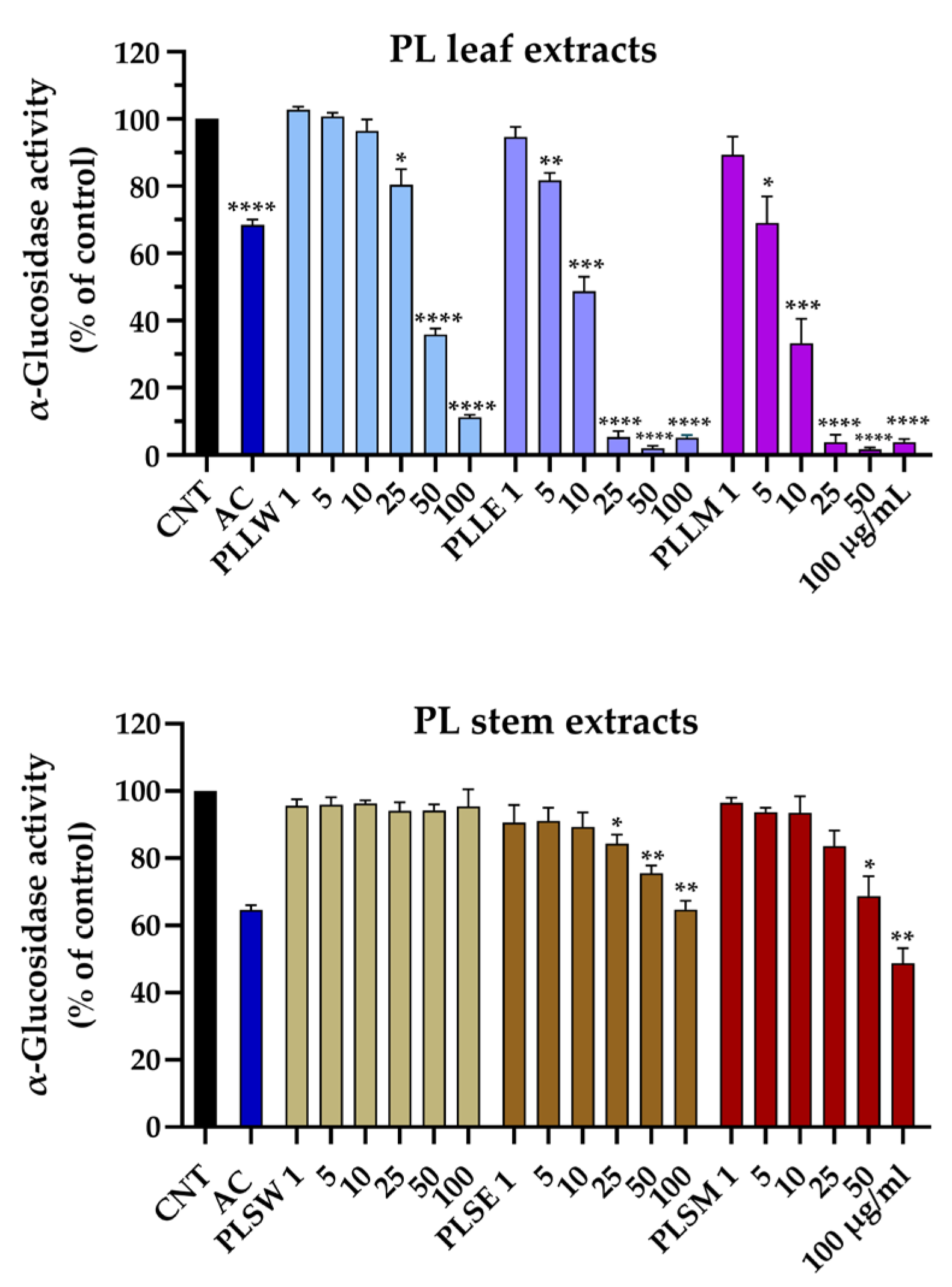 Preprints 178906 g001