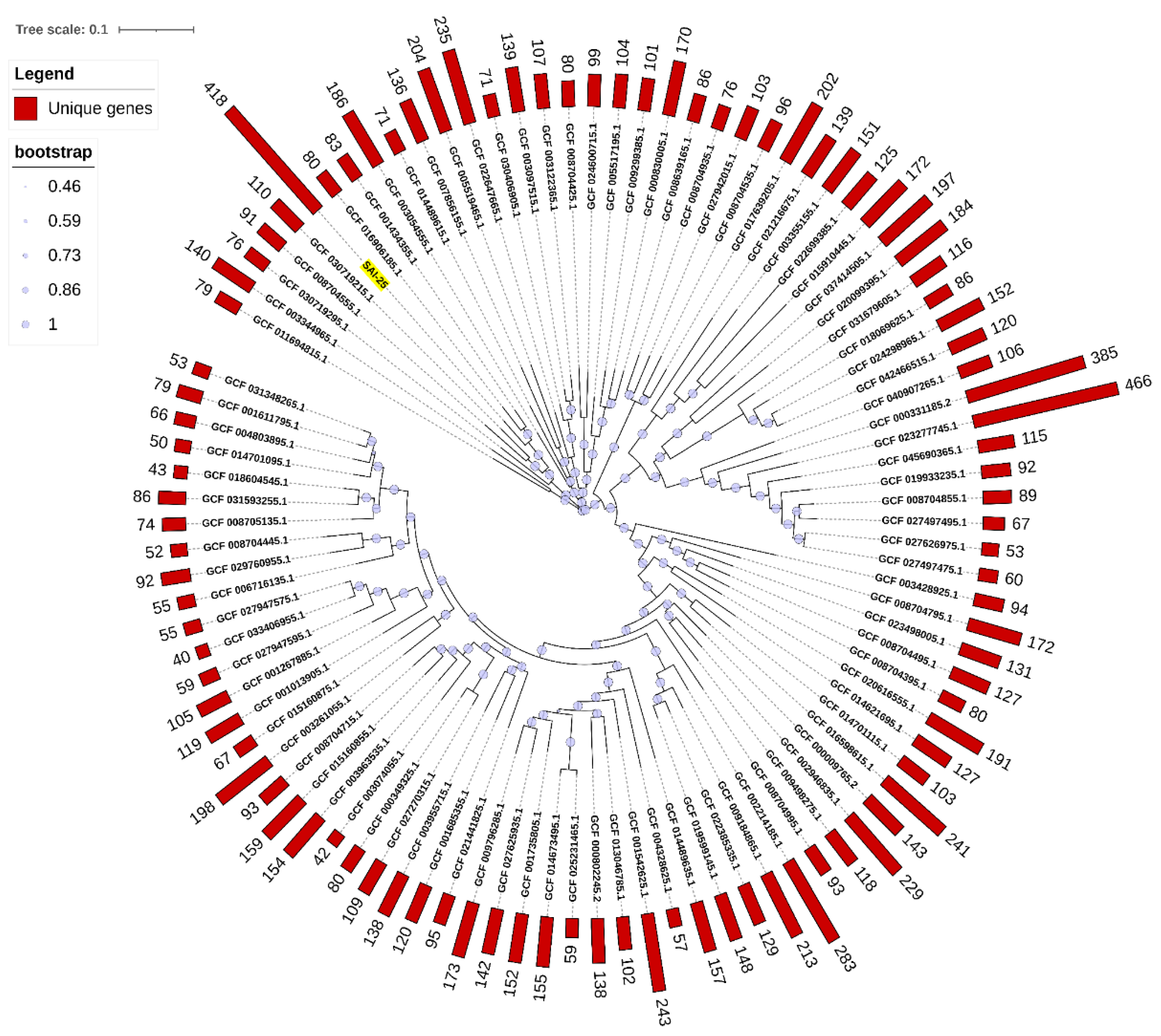 Preprints 164499 g004