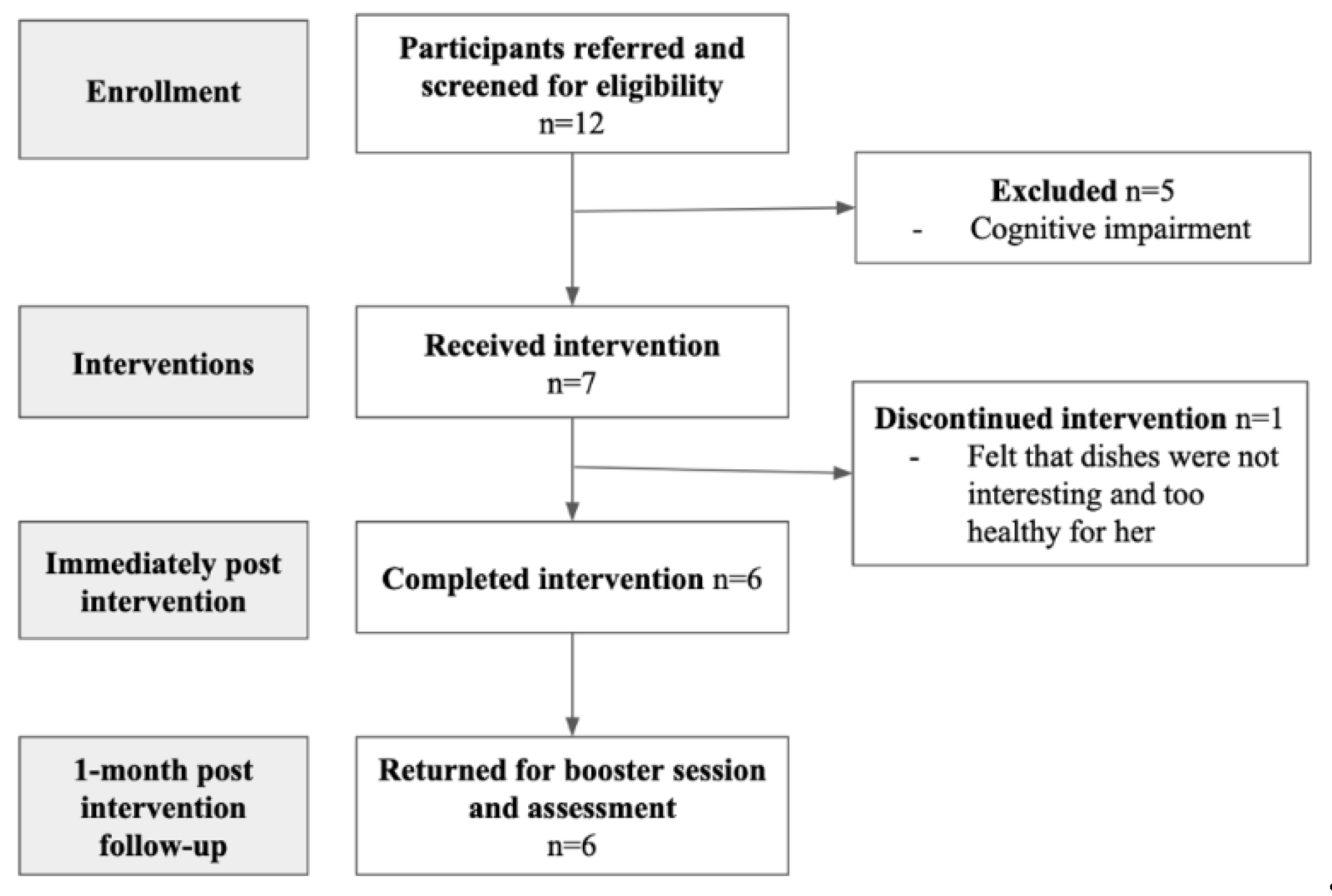 Preprints 140852 g001