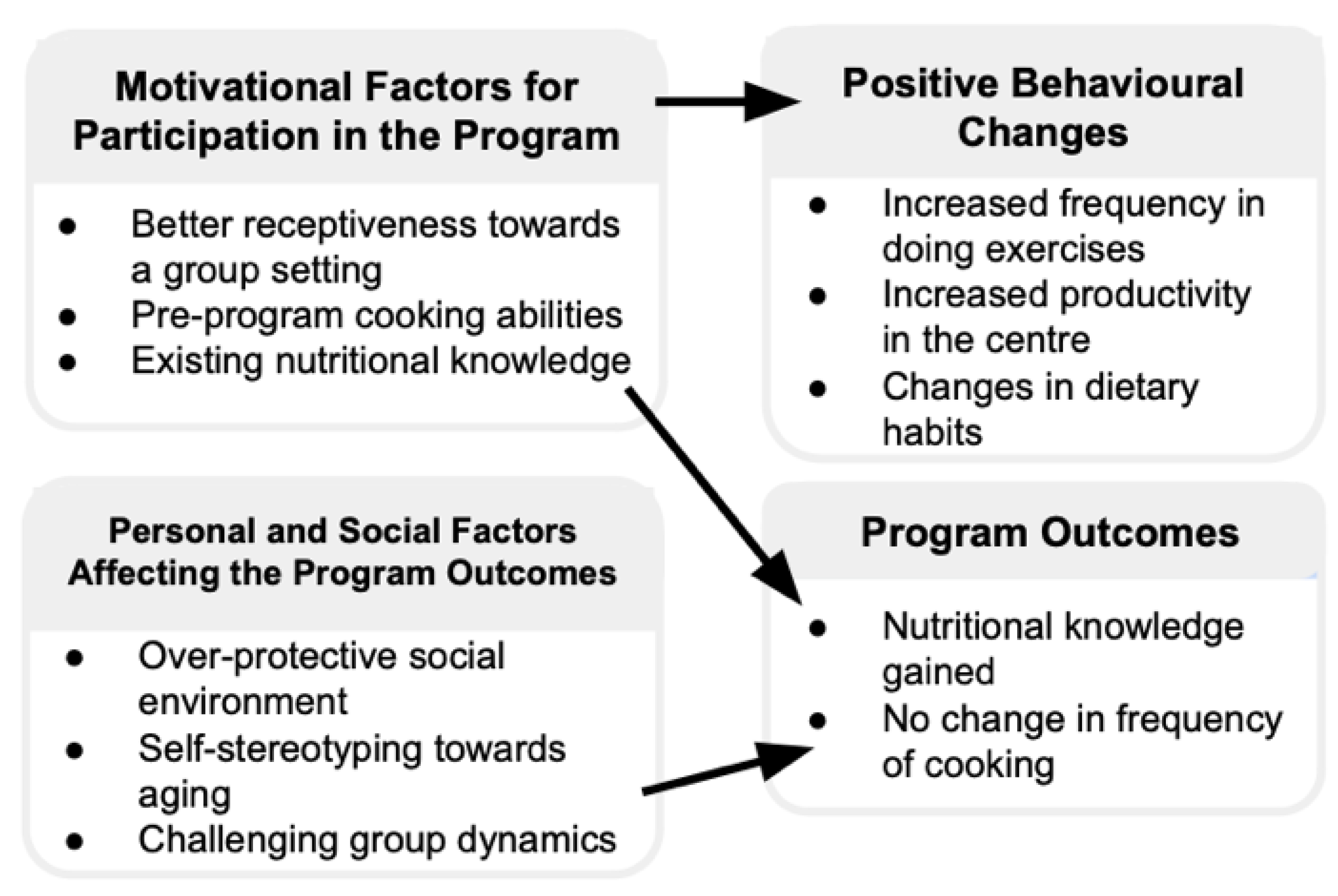 Preprints 140852 g002