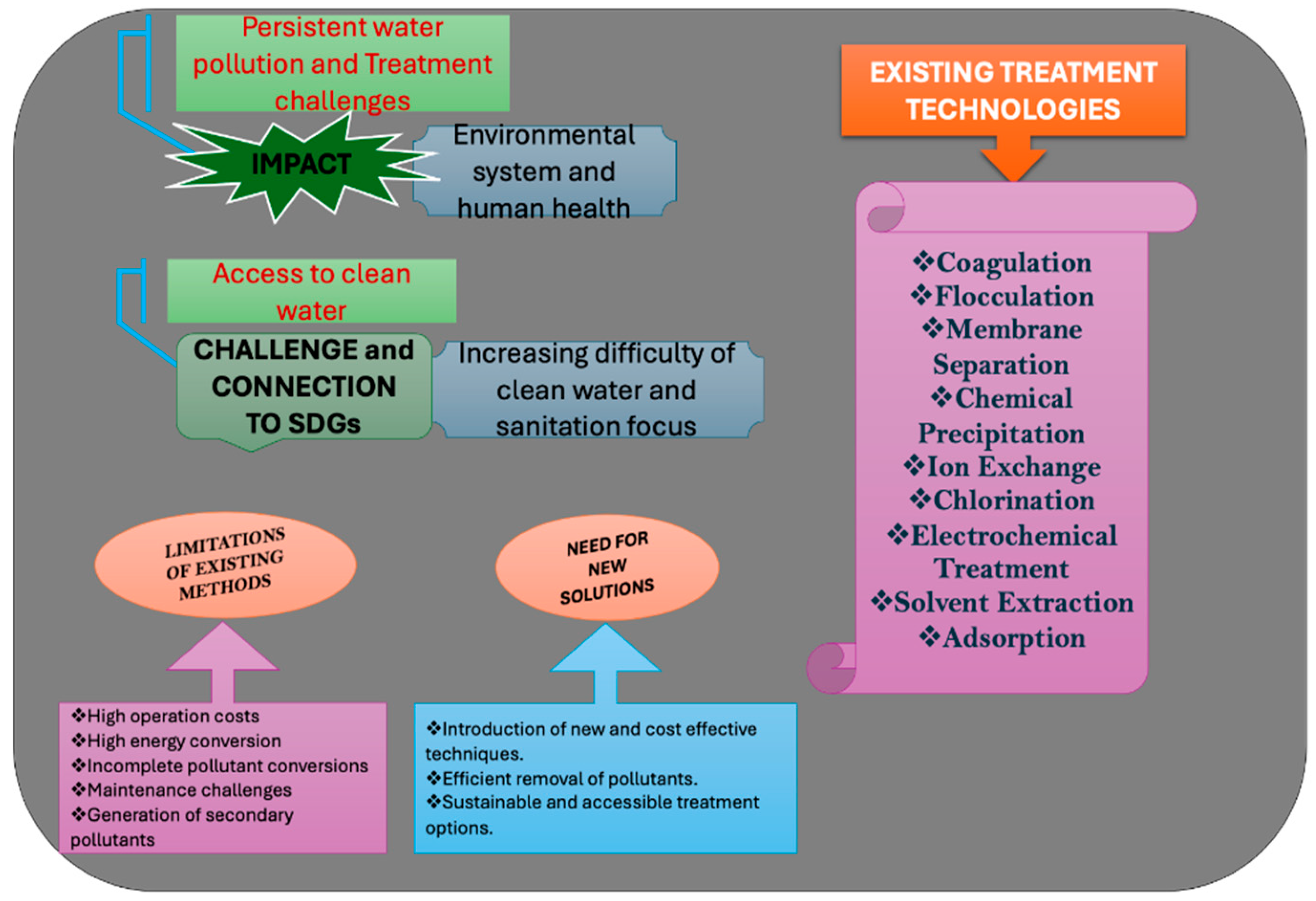 Preprints 182762 g001