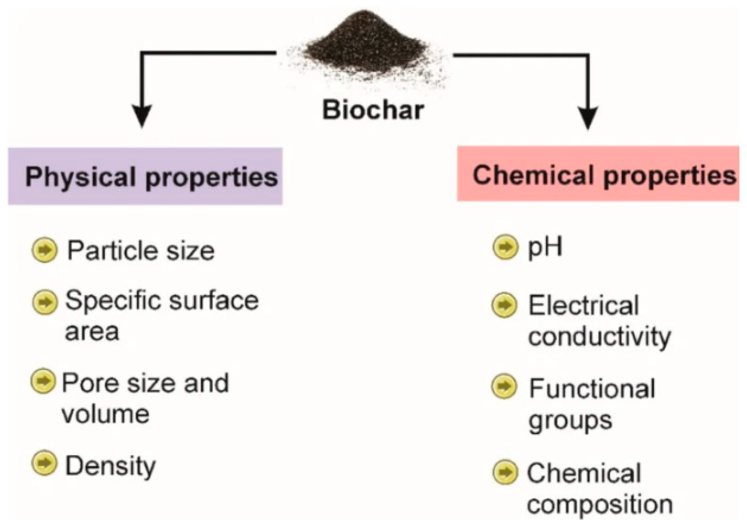 Preprints 182762 g002