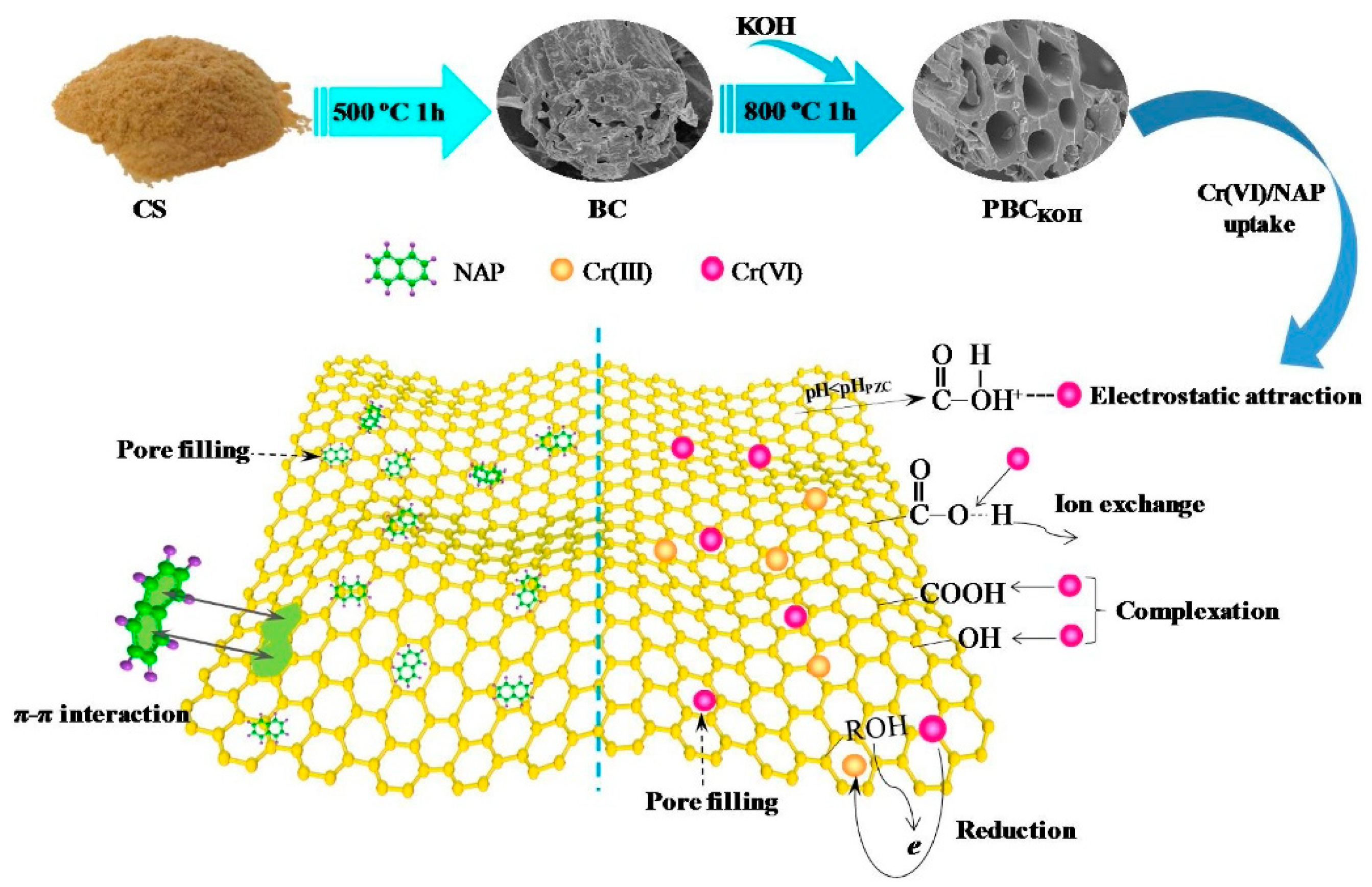 Preprints 182762 g003