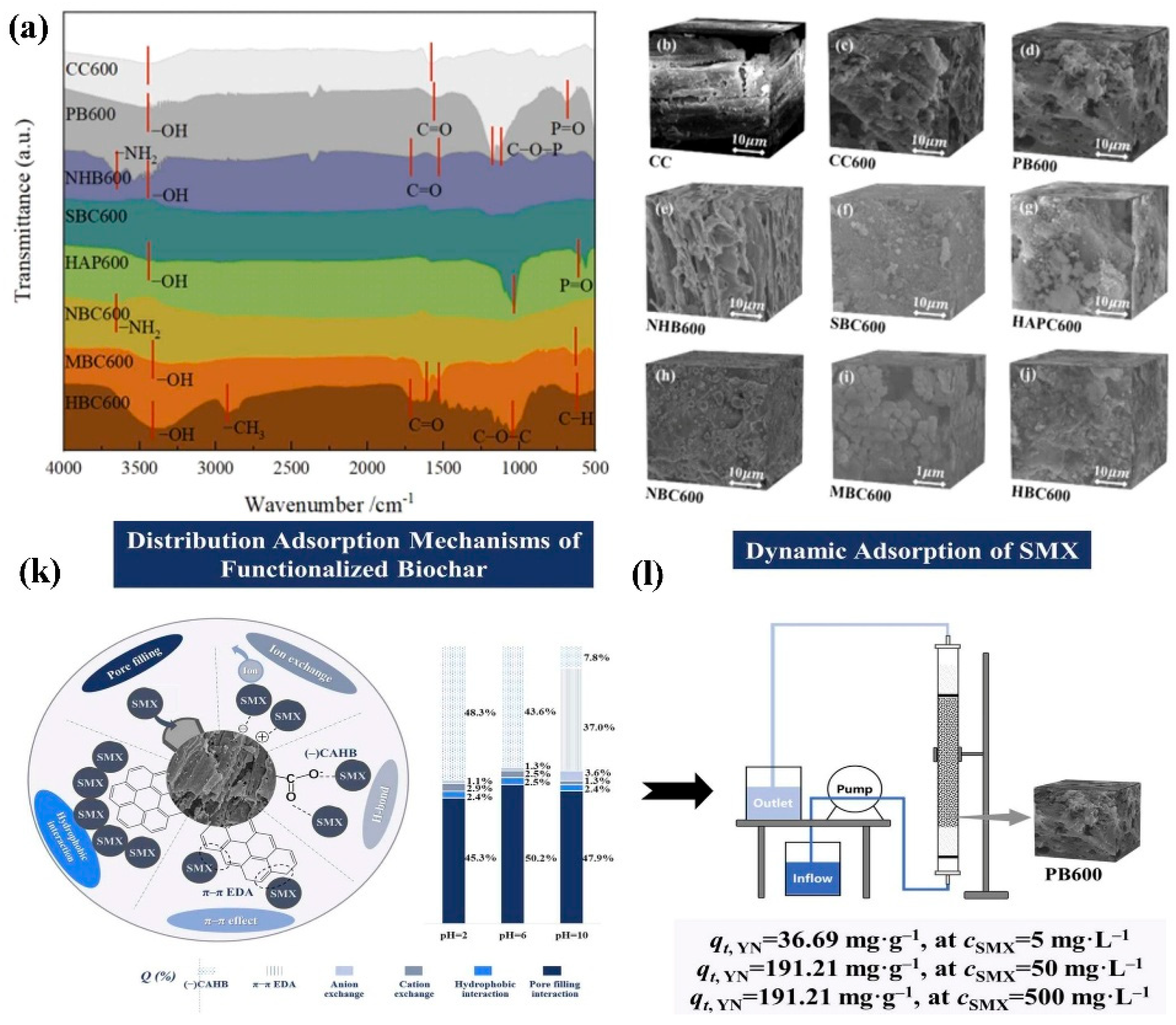 Preprints 182762 g004