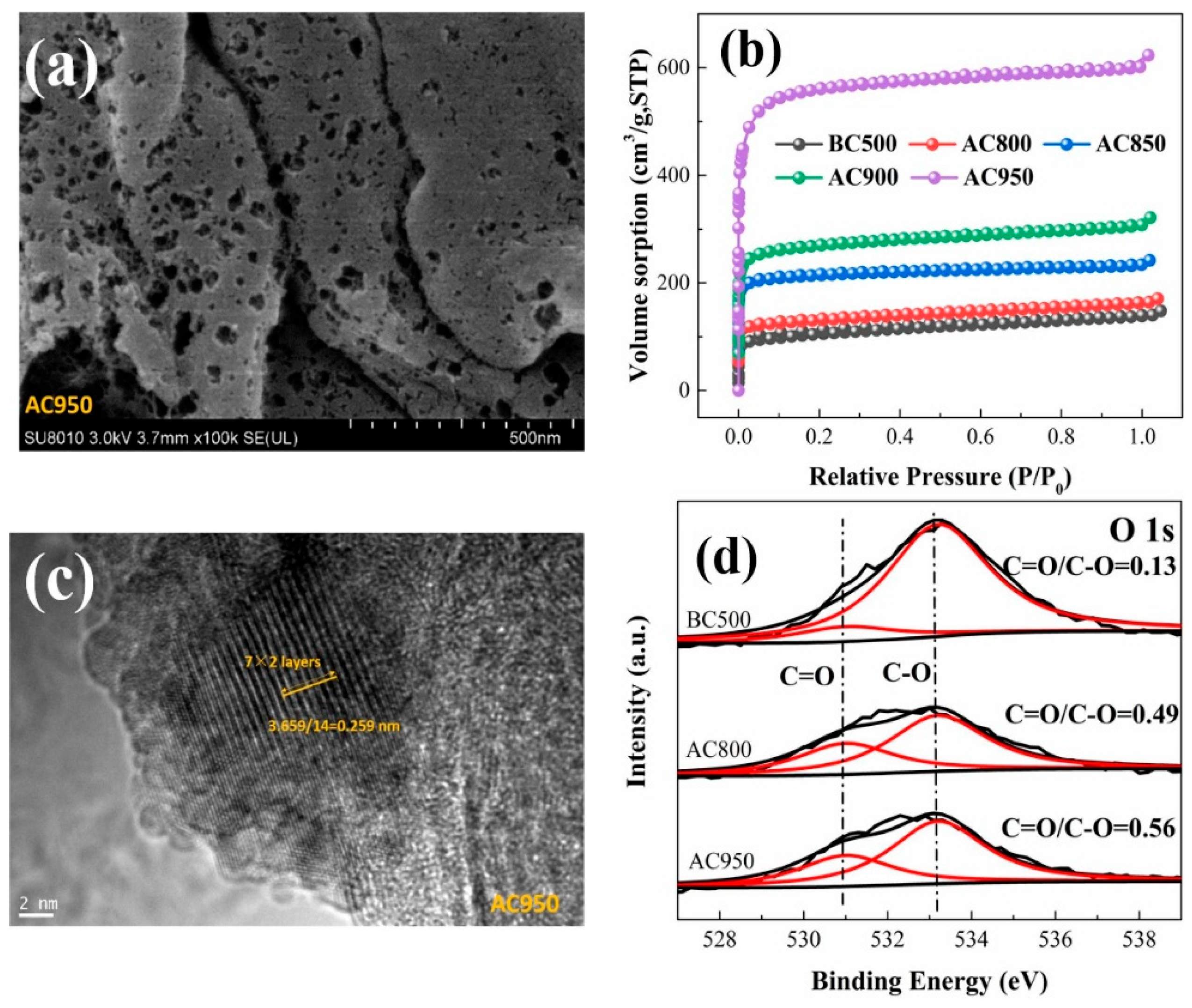 Preprints 182762 g007