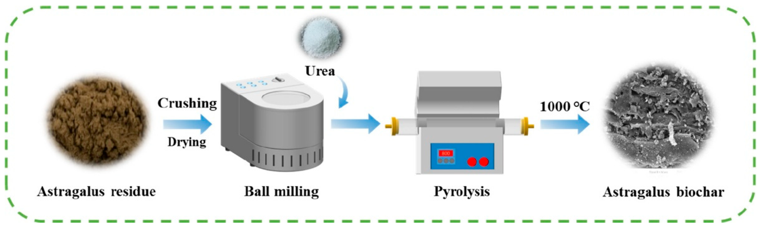 Preprints 182762 g009