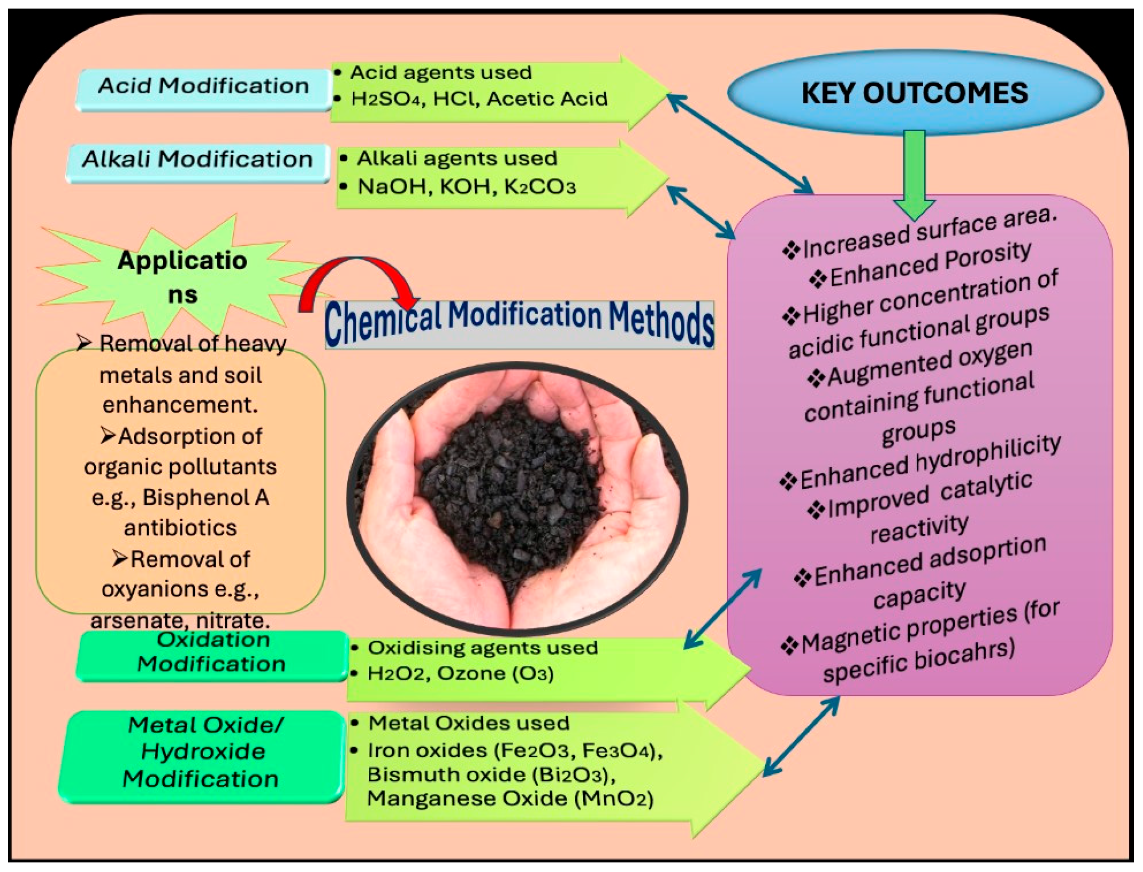Preprints 182762 g010