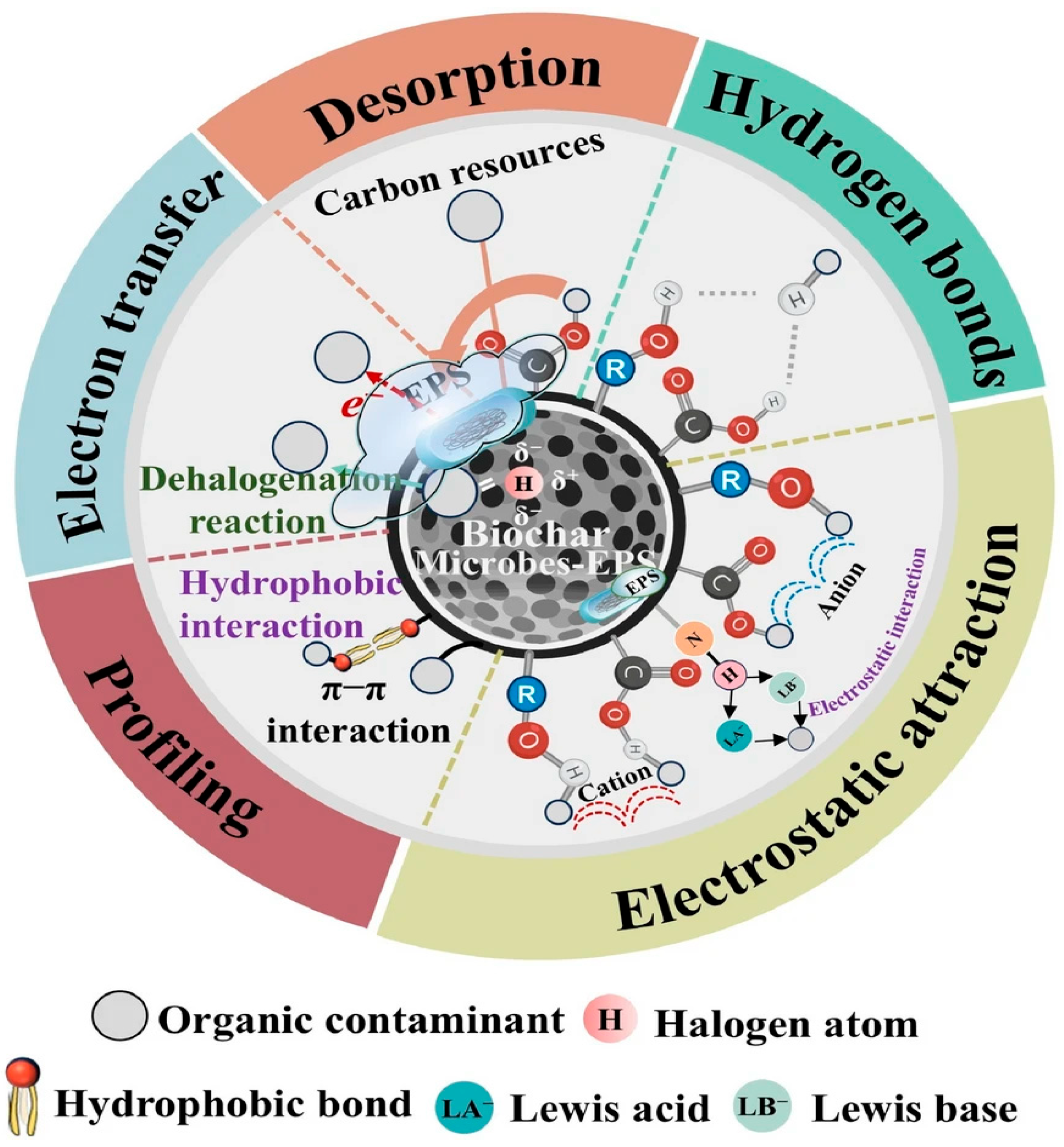 Preprints 182762 g011