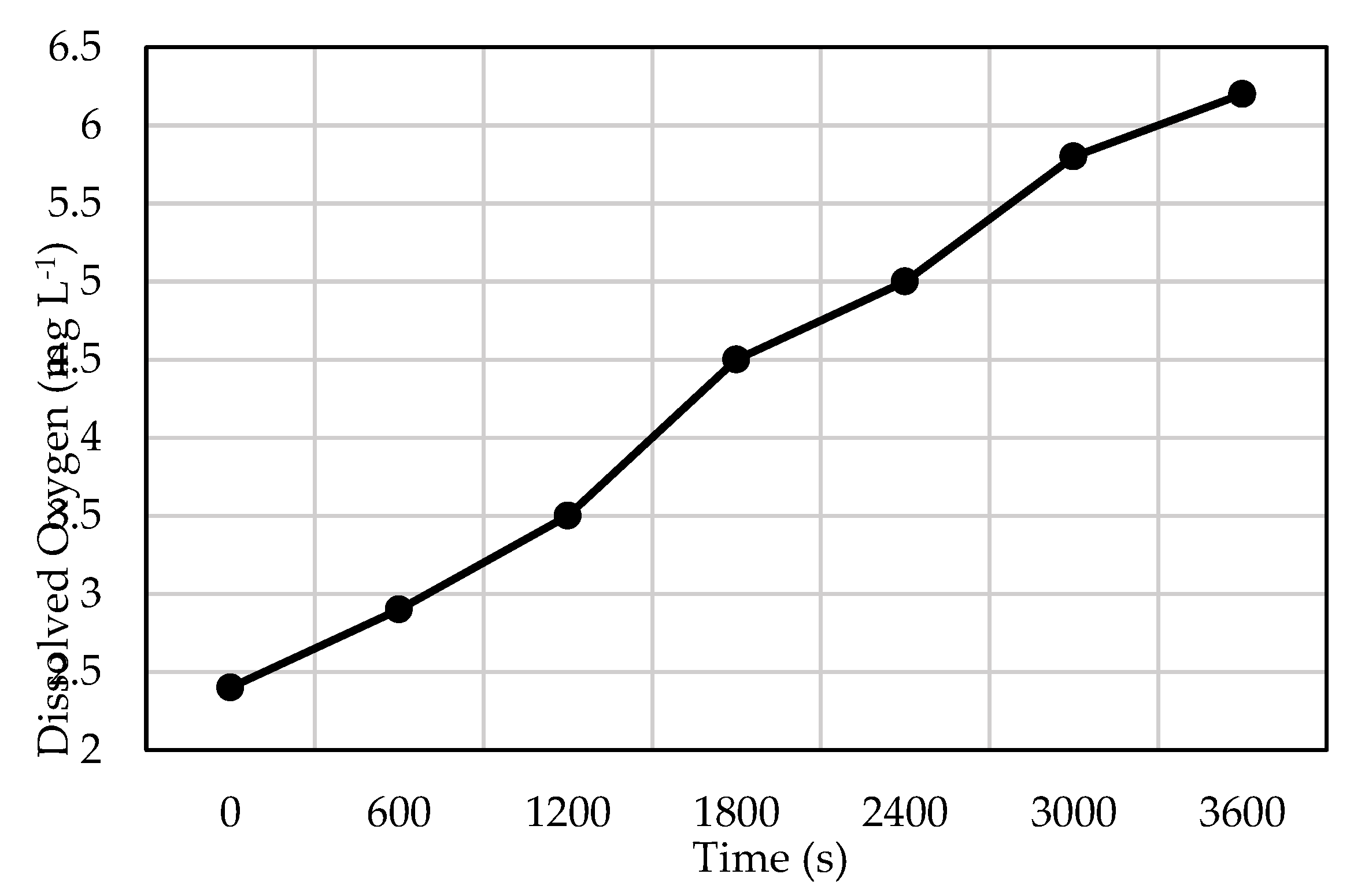 Preprints 206382 g002