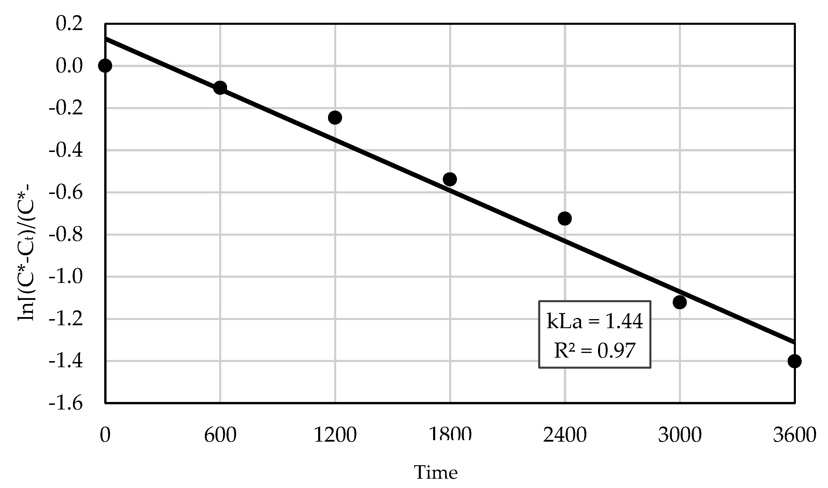 Preprints 206382 g003