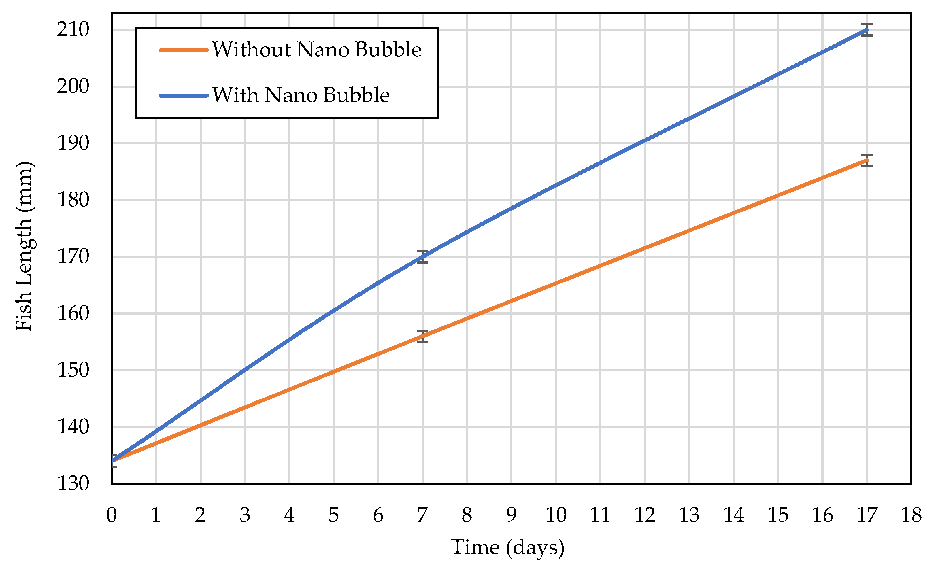 Preprints 206382 g005