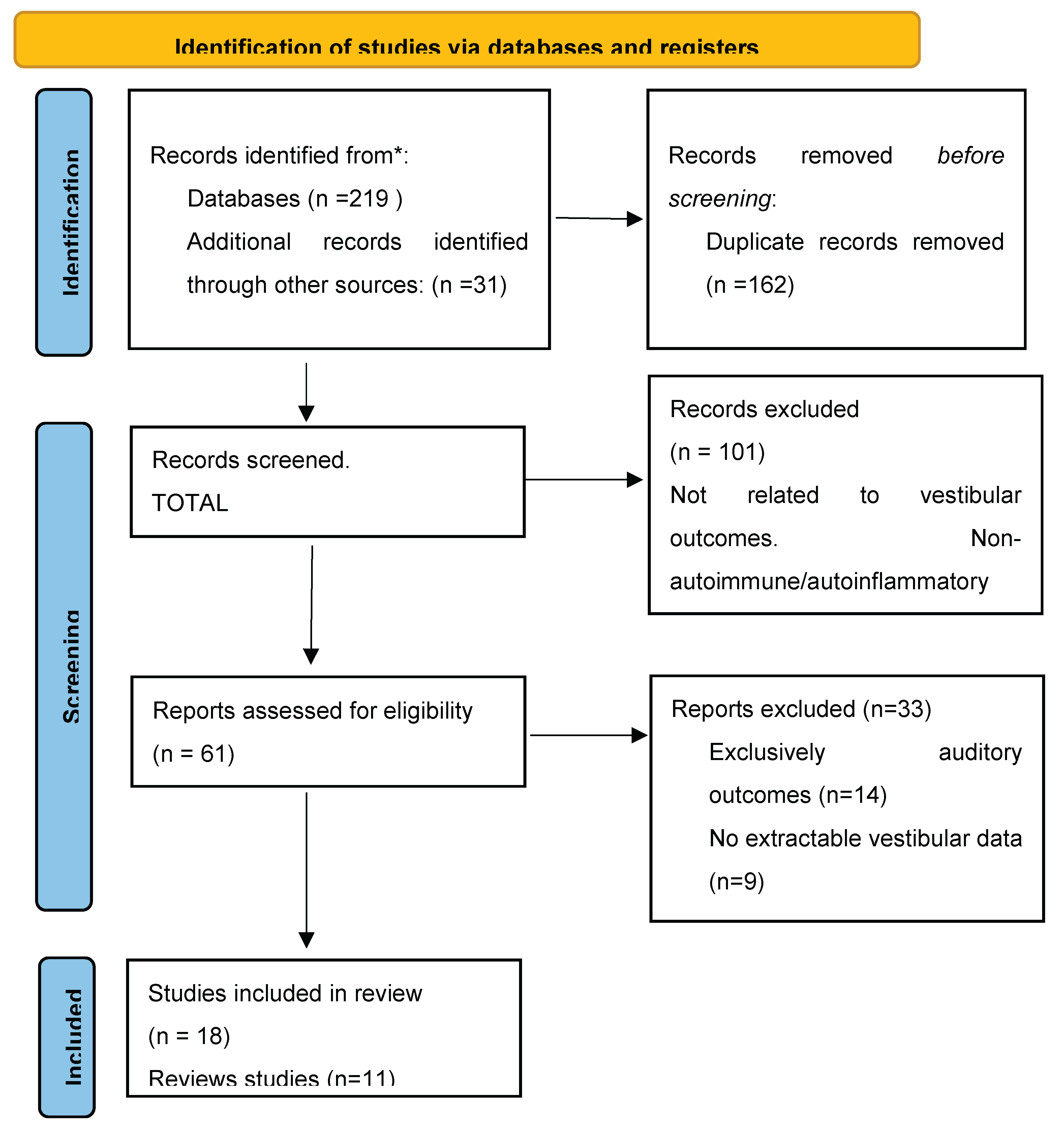 Preprints 196972 g001