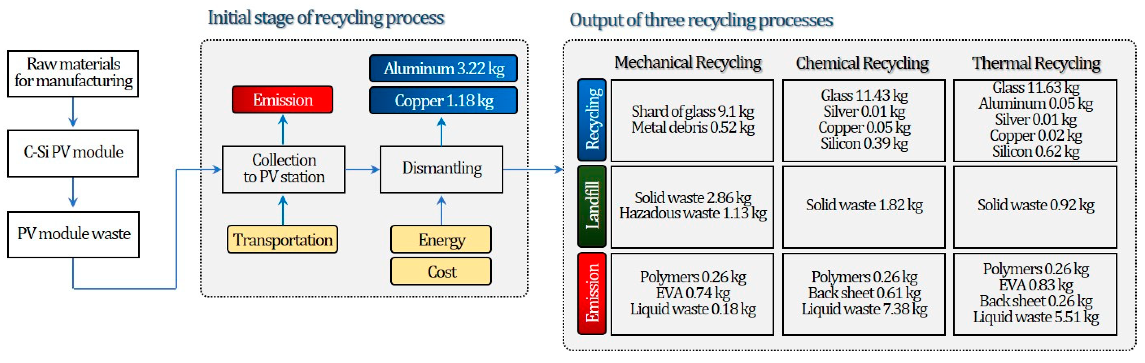 Preprints 144297 g001