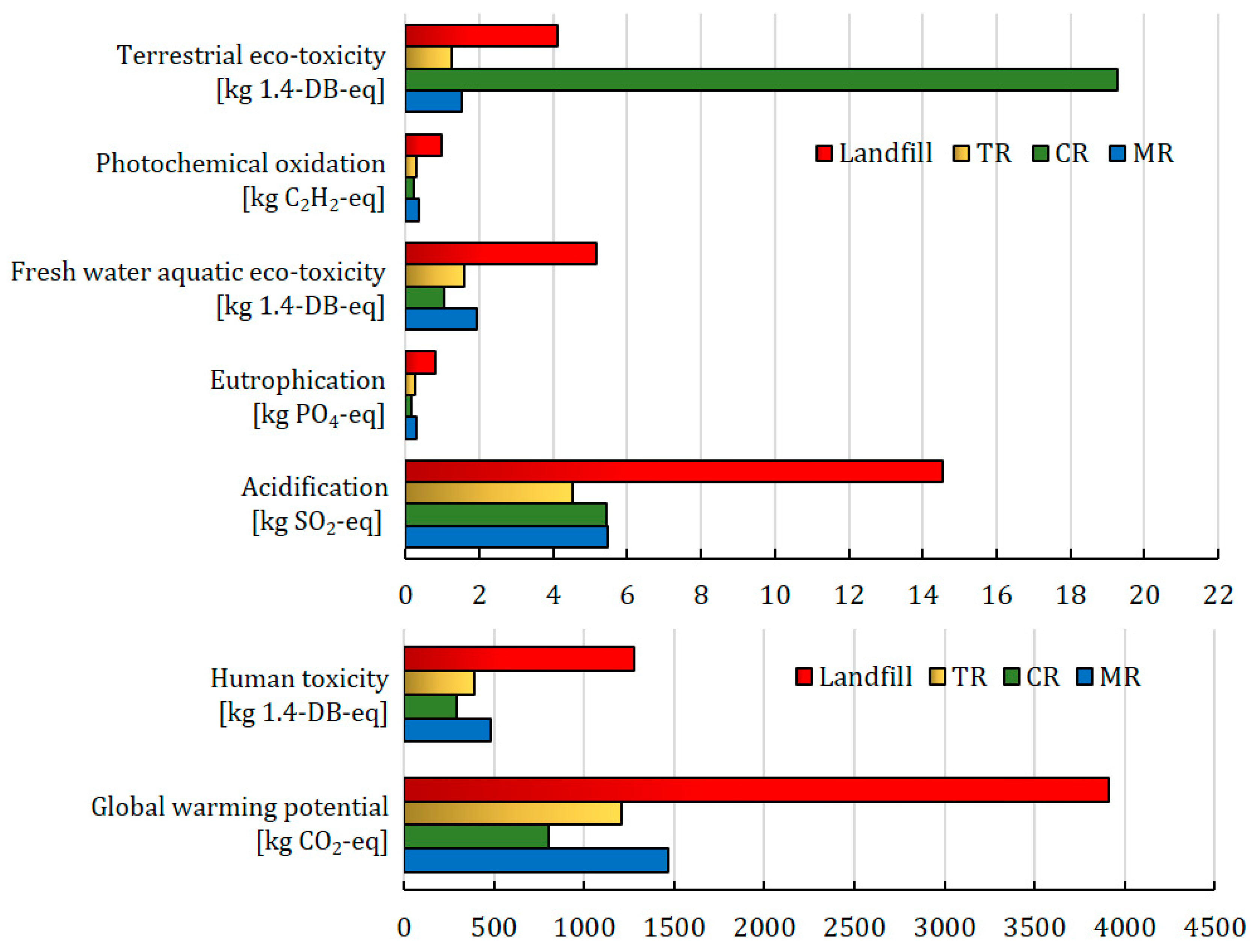 Preprints 144297 g002