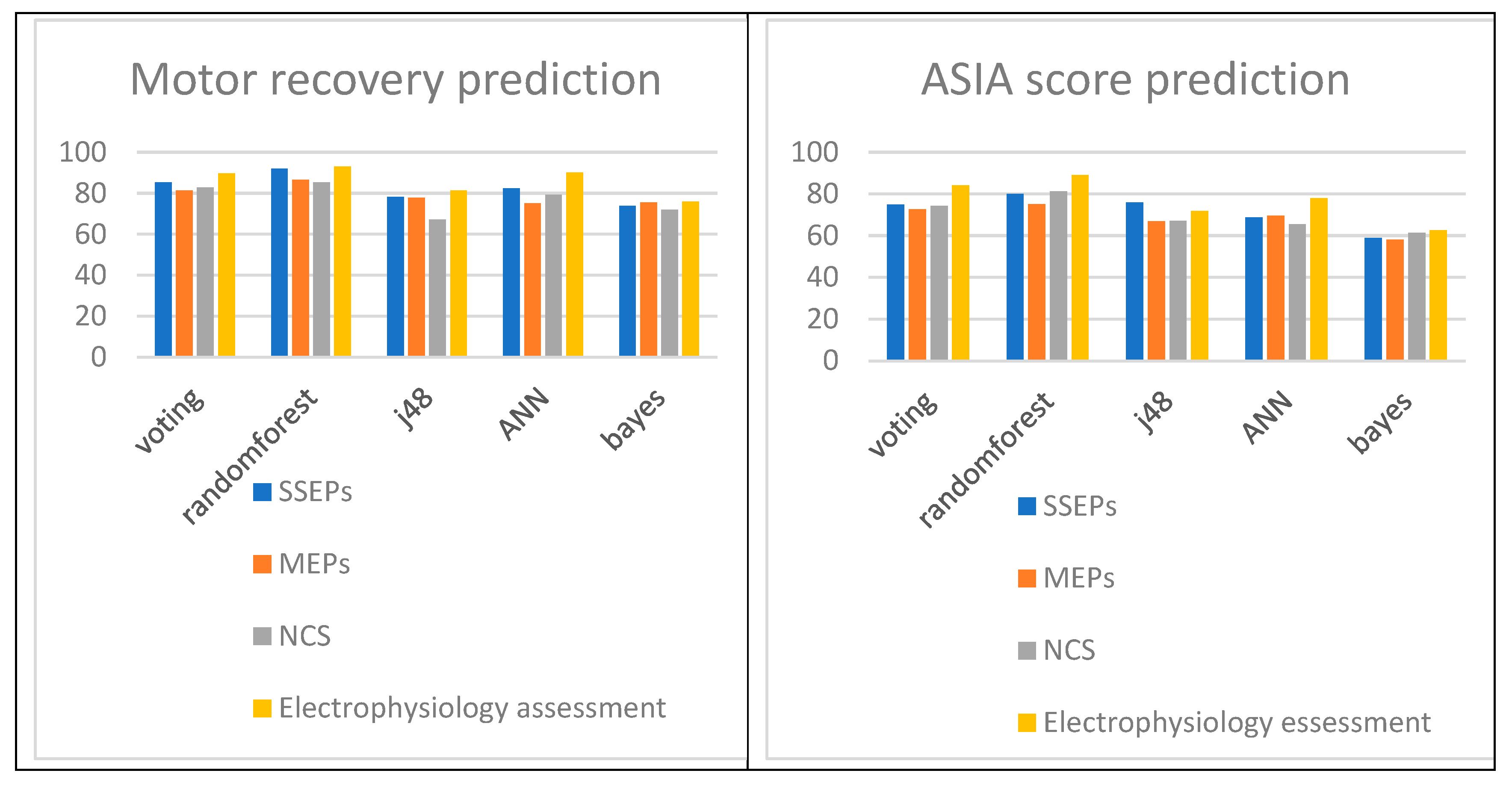 Preprints 151918 g002