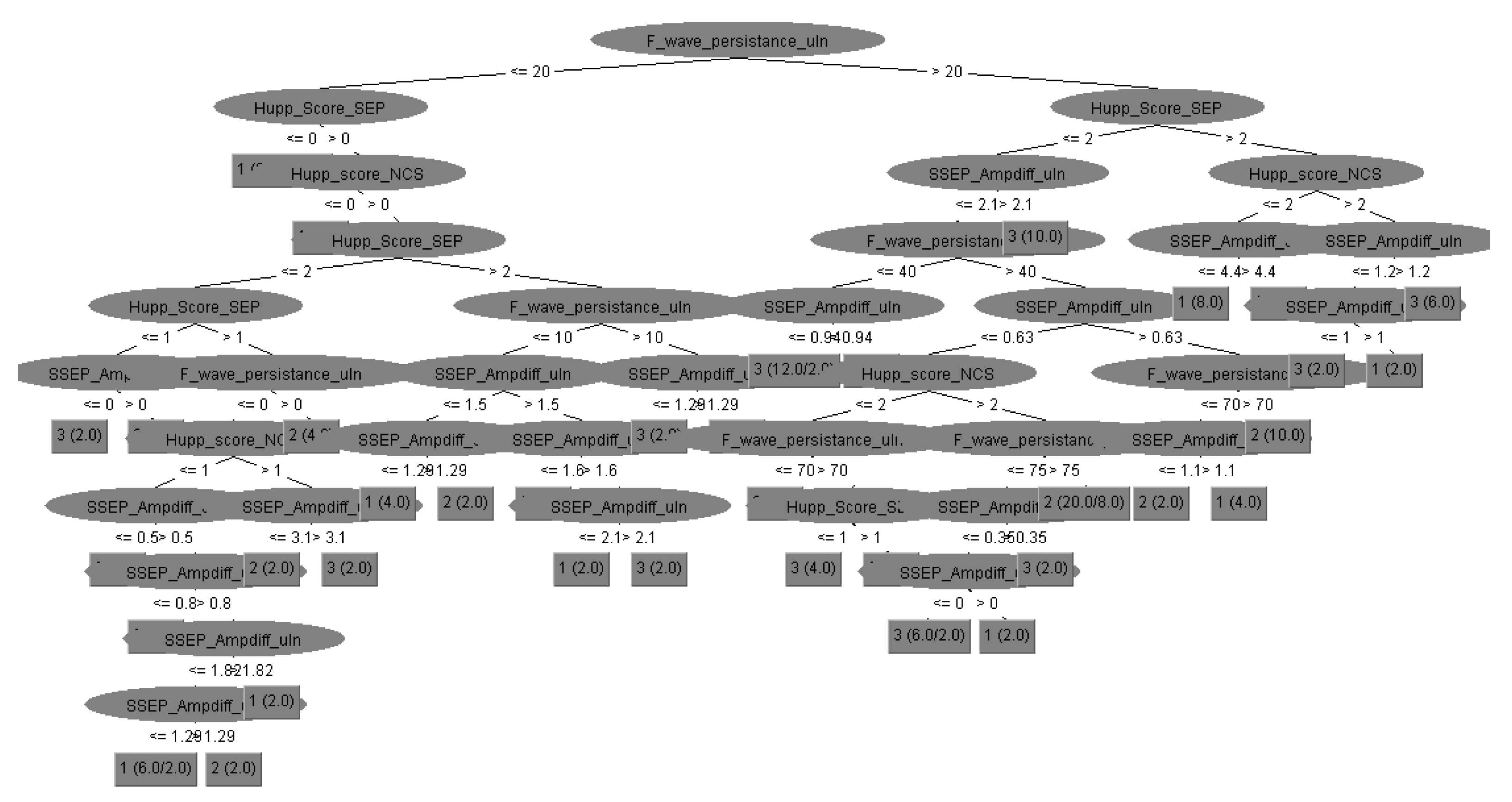 Preprints 151918 g003