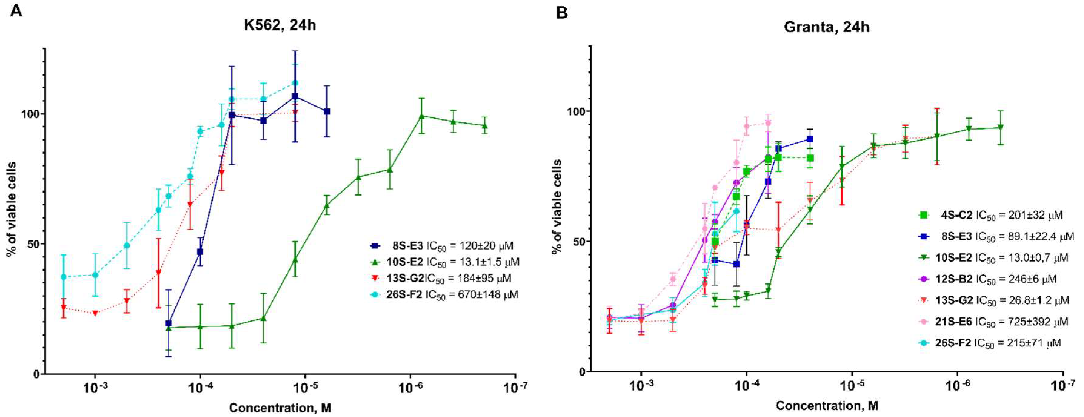 Preprints 121440 g001