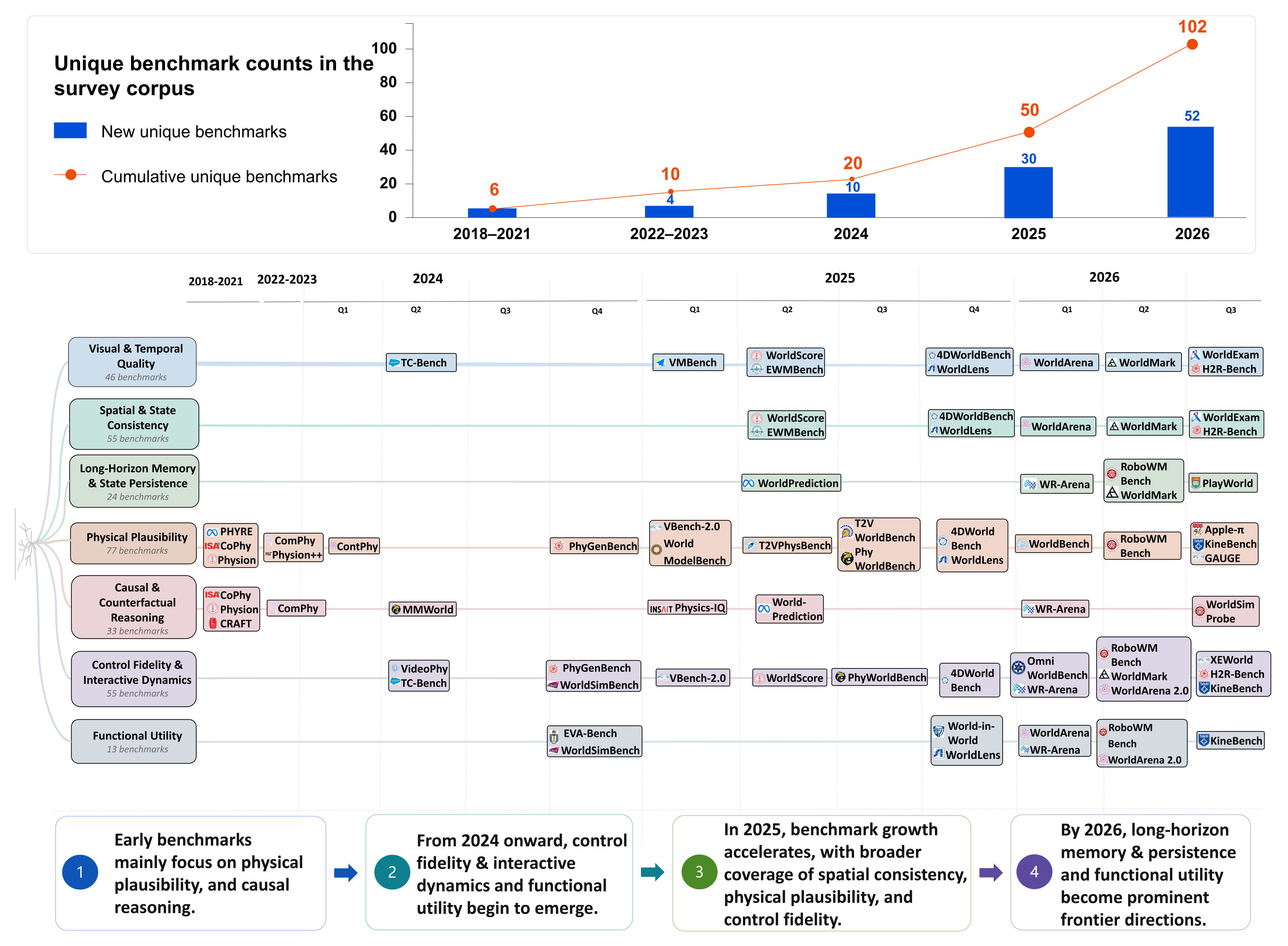 Preprints 232141 g002 Preprints 232141 g002