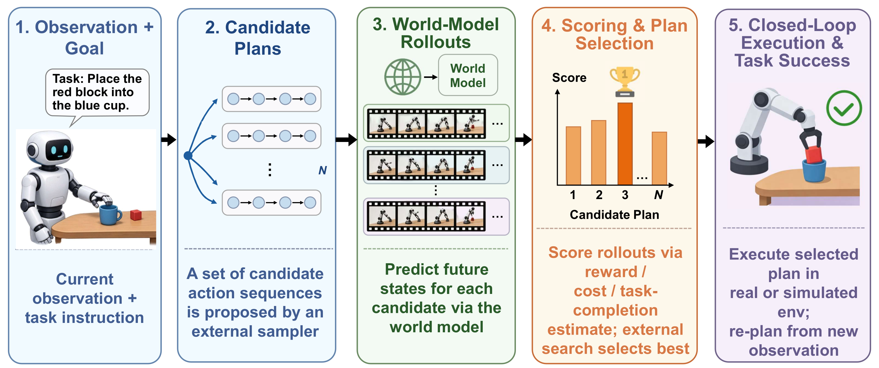 Preprints 232141 g013 Preprints 232141 g013