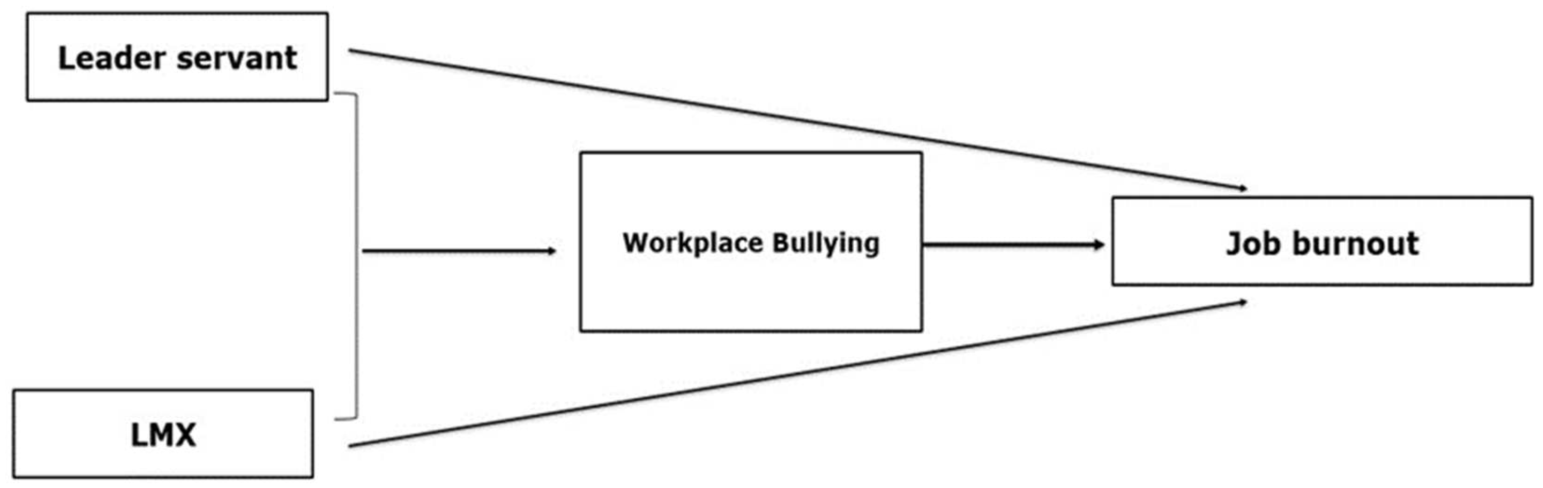 Preprints 145631 g001
