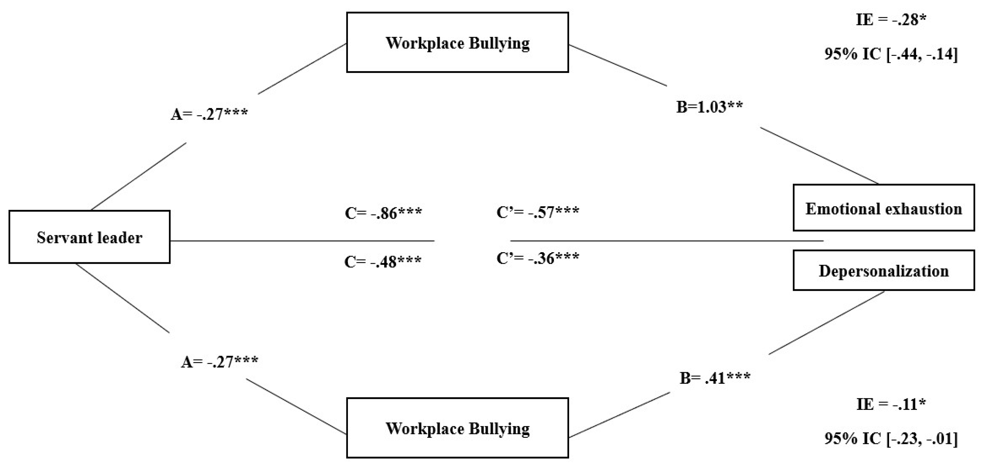 Preprints 145631 g002