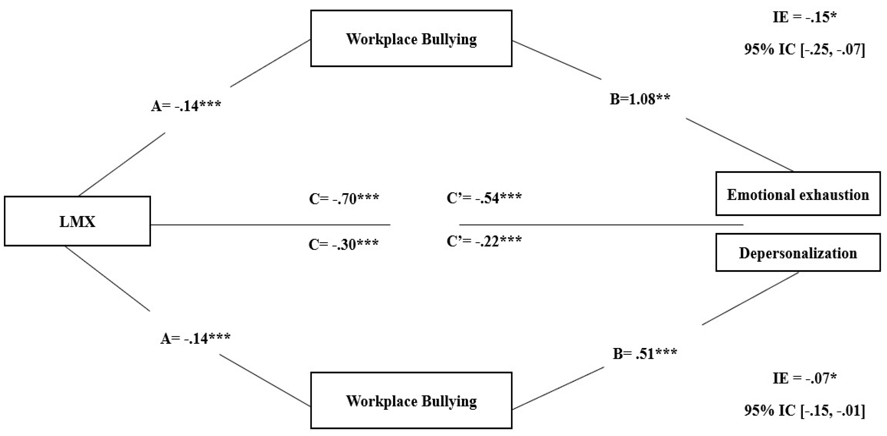 Preprints 145631 g003