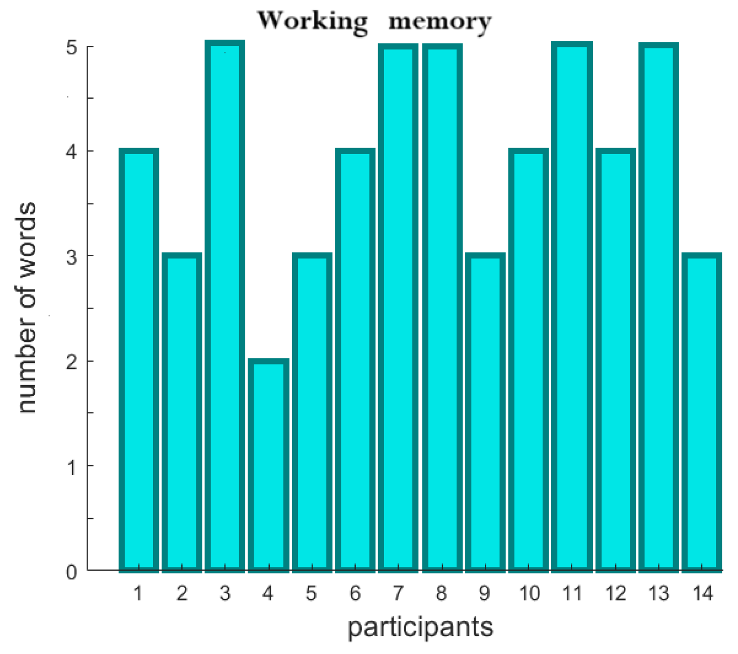 Preprints 140600 g003