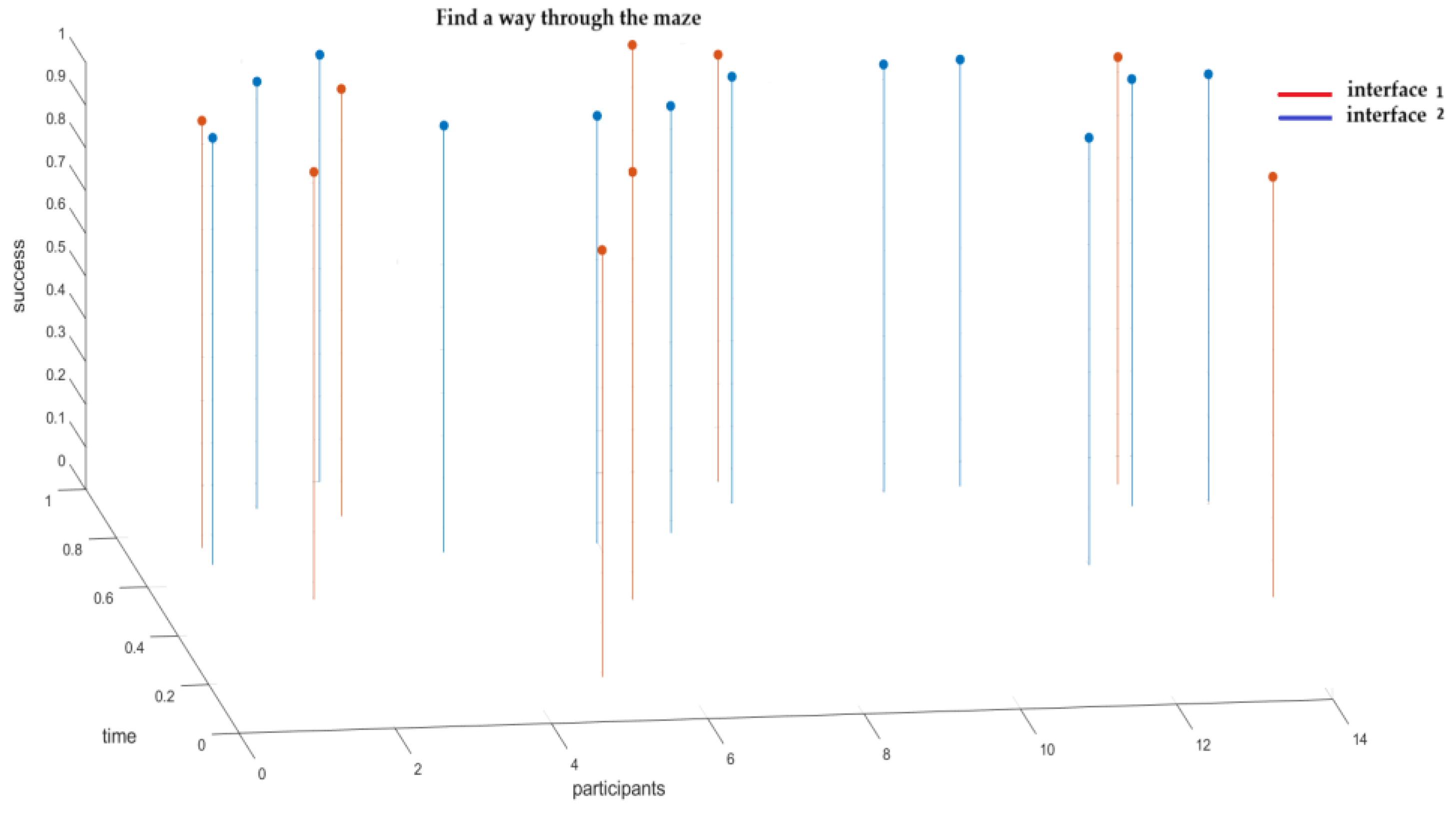 Preprints 140600 g004