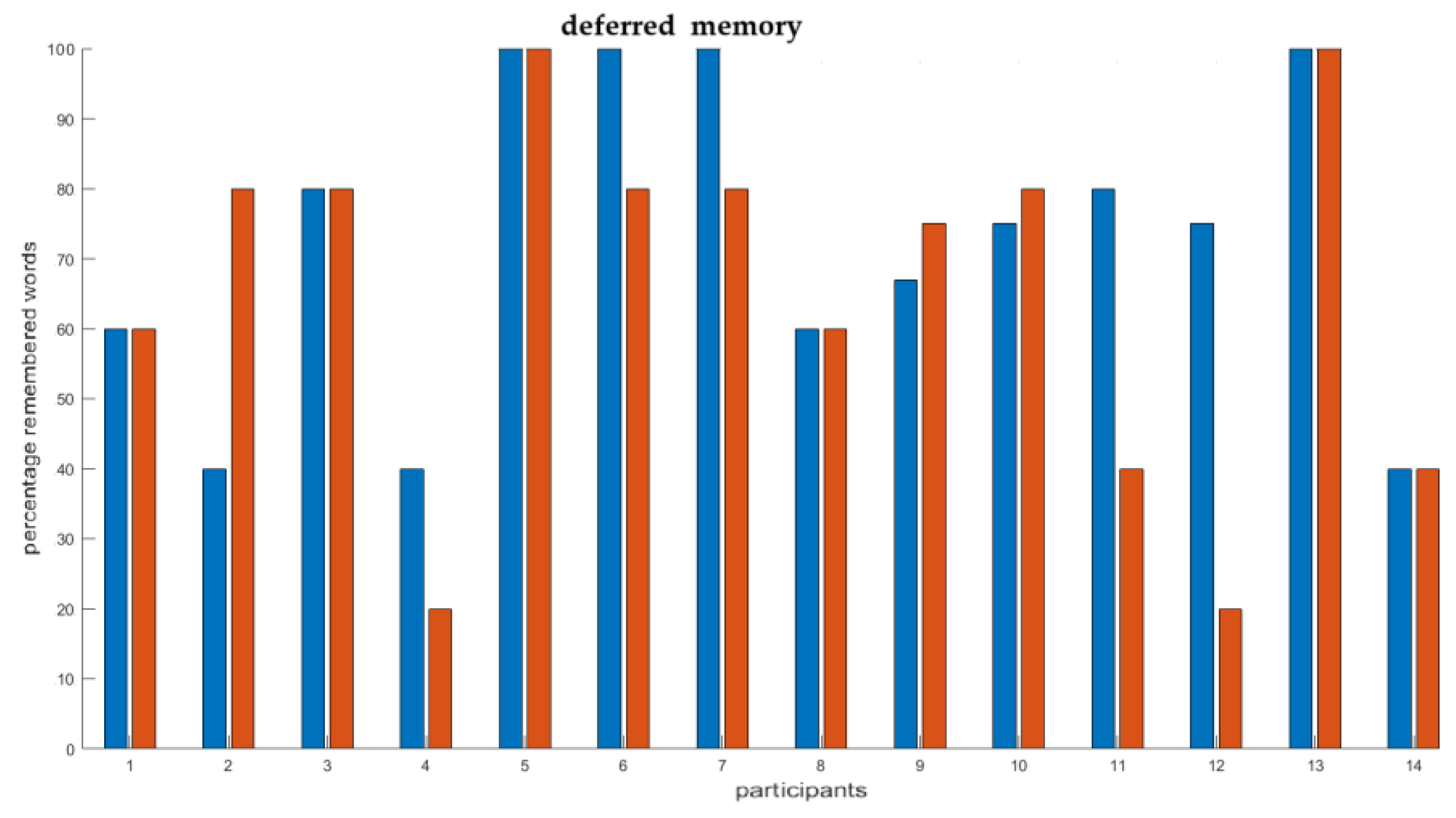 Preprints 140600 g005