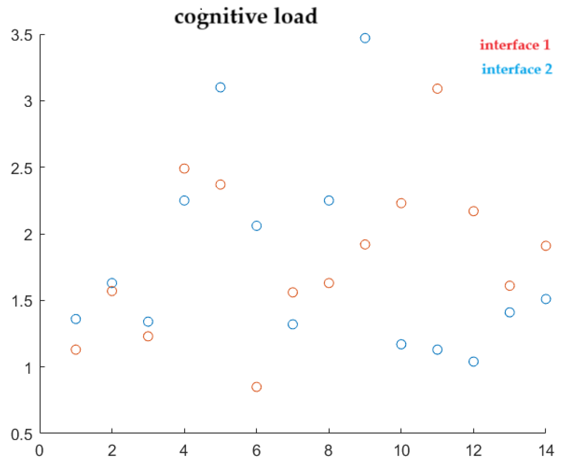 Preprints 140600 g006